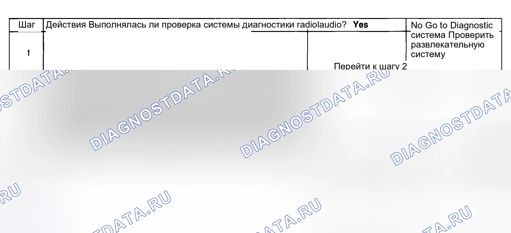 Рис. 92: Описание испытания. Hyundai Venue I