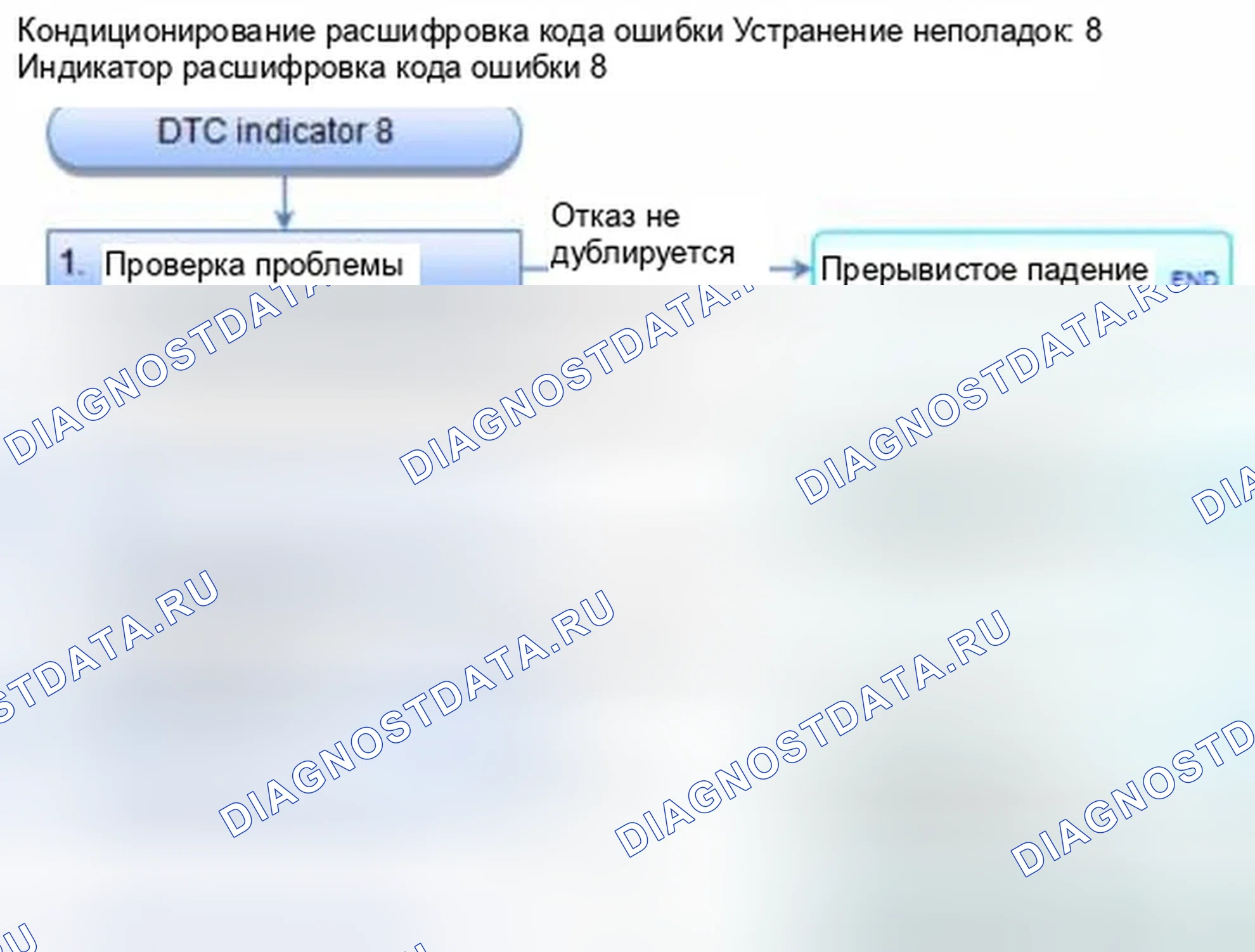 Рис. 334: Индикатор расшифровка кода ошибки 8: Короткое замыкание в цепи электродвигателя управления рециркуляцией (нагрев). Honda Civic IX