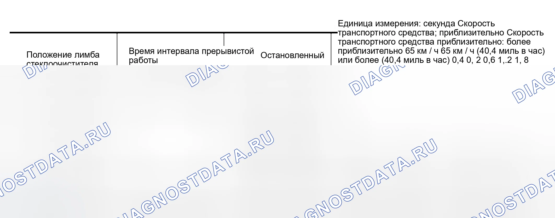 Рис. 1: ПРЕРЫВИСТАЯ РАБОТА. Infiniti M45 III
