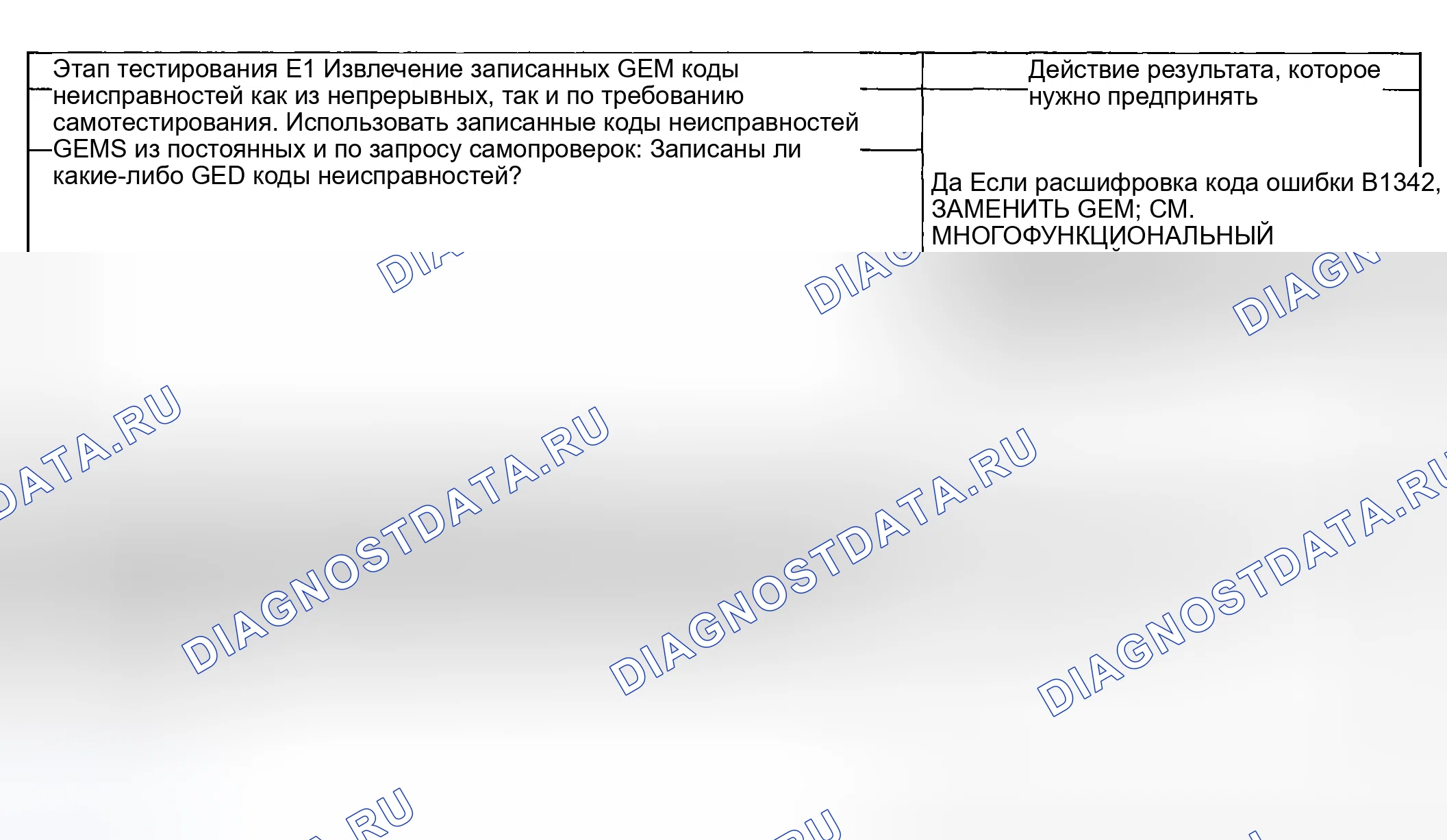 Рис. 139: диагностический тест E: 4x4 высокий не включается на скорости правильно (трансмиссия неправильно синхронизируется. Ford Pickup F250 Super Duty I