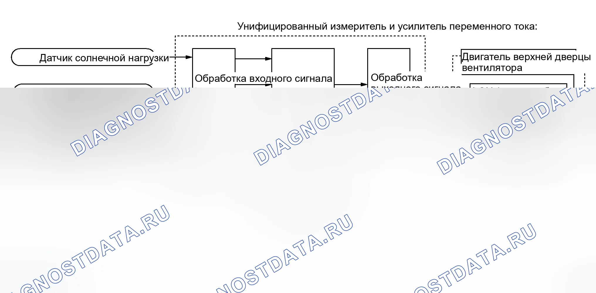 Рис. 21: Работа системы. Infiniti M45 III
