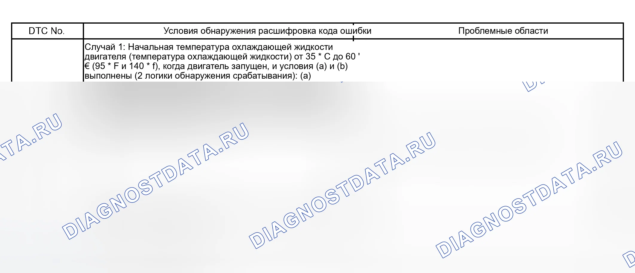 Рис. 96: ОПИСАНИЕ ЦЕПИ. Scion xB I