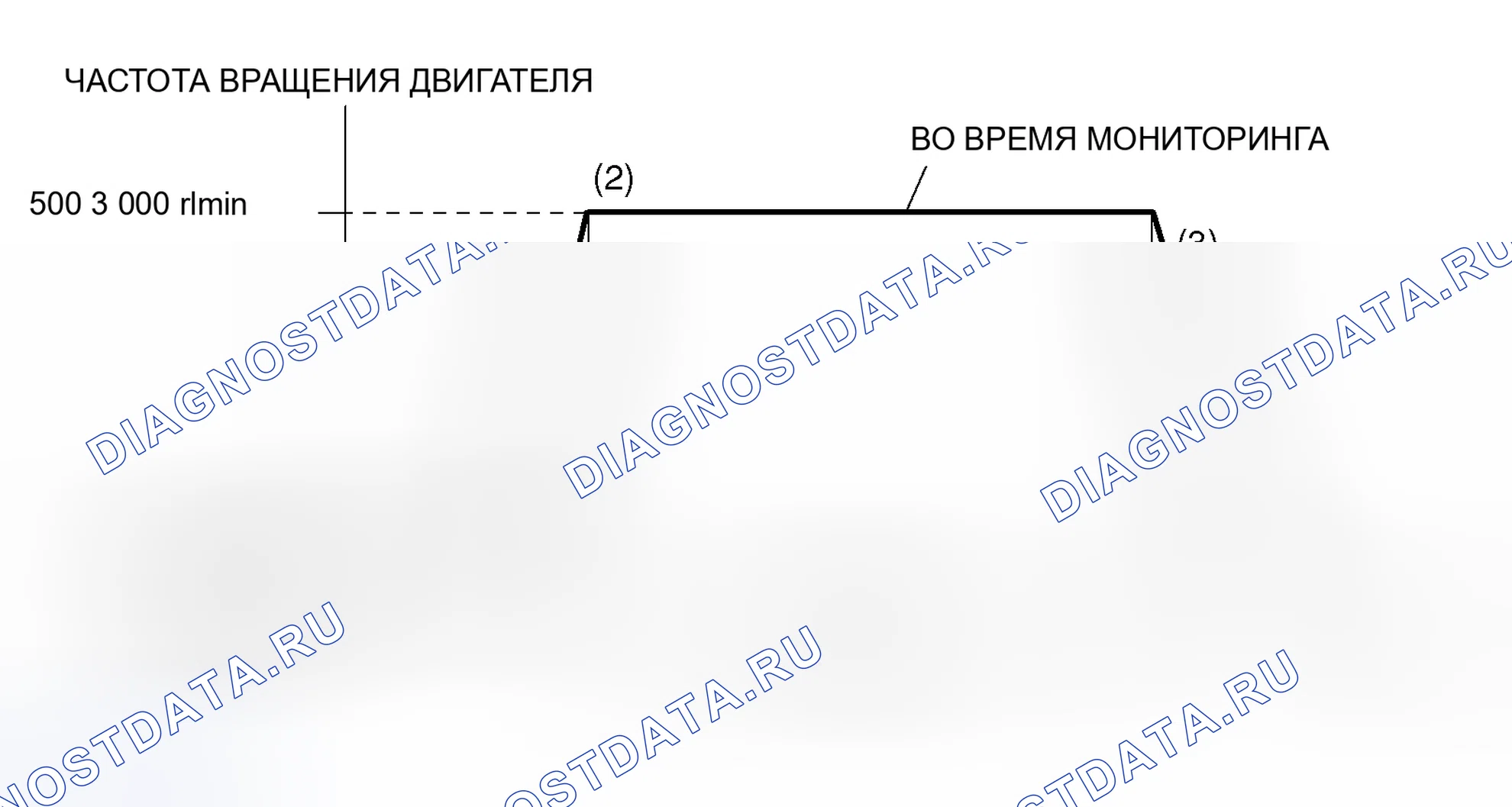 Рис. 9: Схема ездового цикла. Mitsubishi Lancer Evolution IX