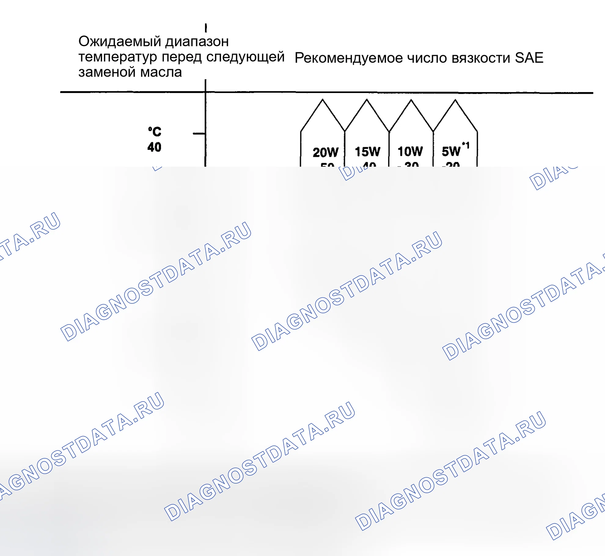 Рис. 25: ВЫБОР МОТОРНОГО МАСЛА. Haval Chitu I