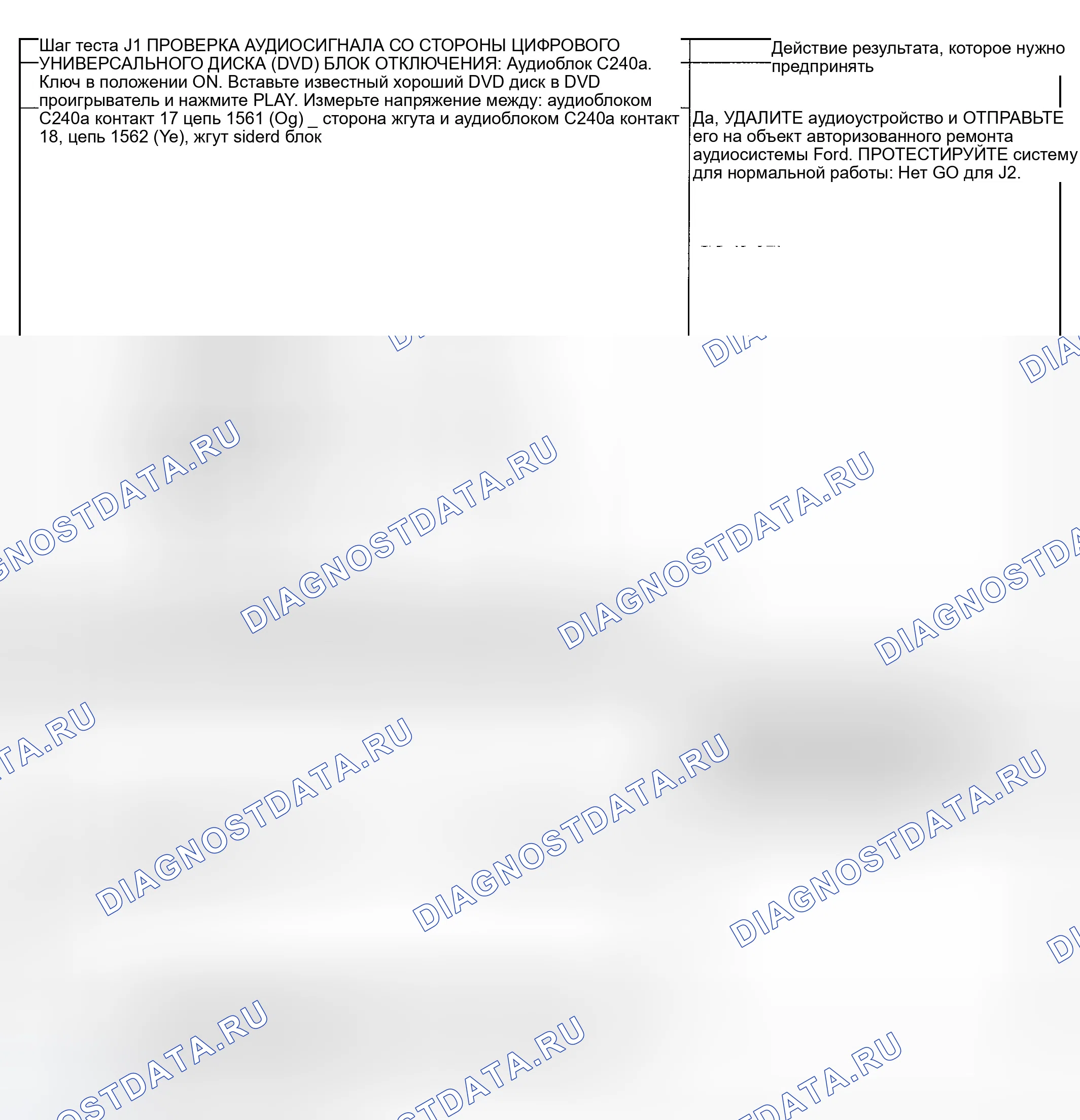 Рис. 43: Тестирование. Ford Explorer III