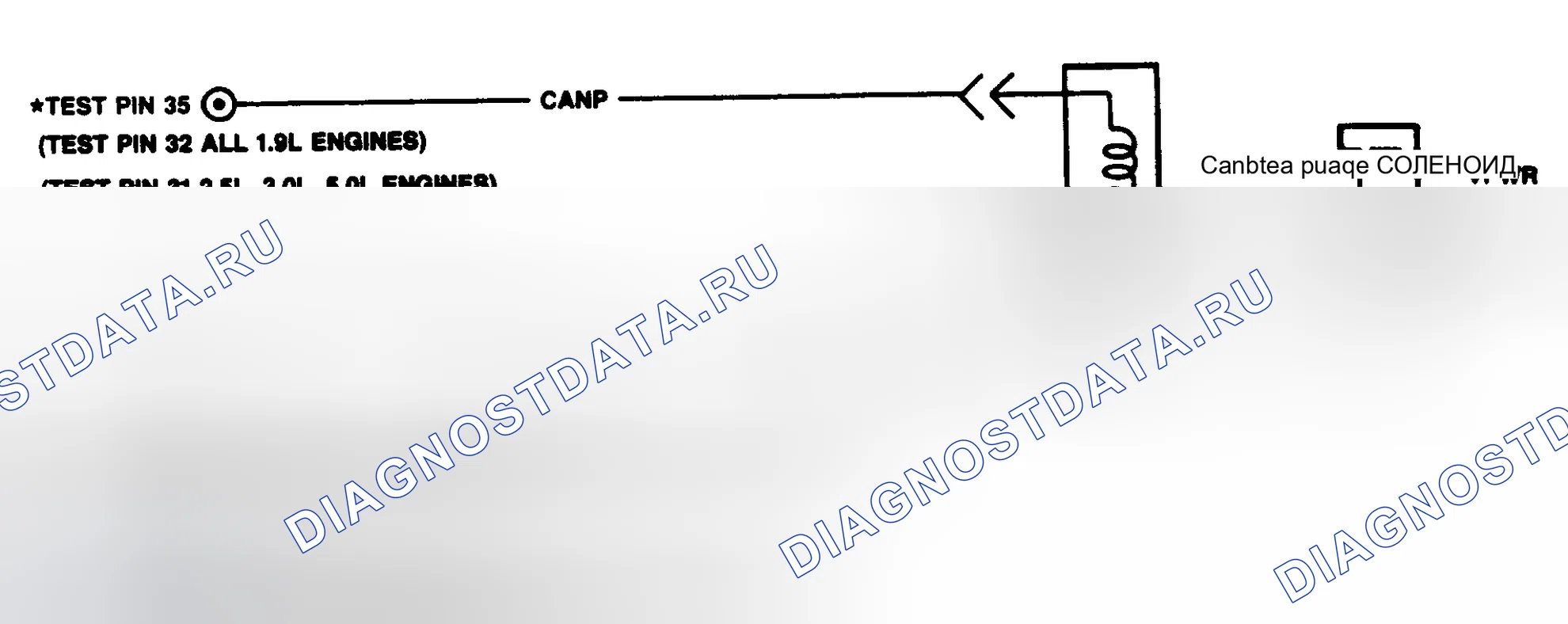 Рис. 82: Схема продувки канистры (CANP). Ford Thunderbird IX