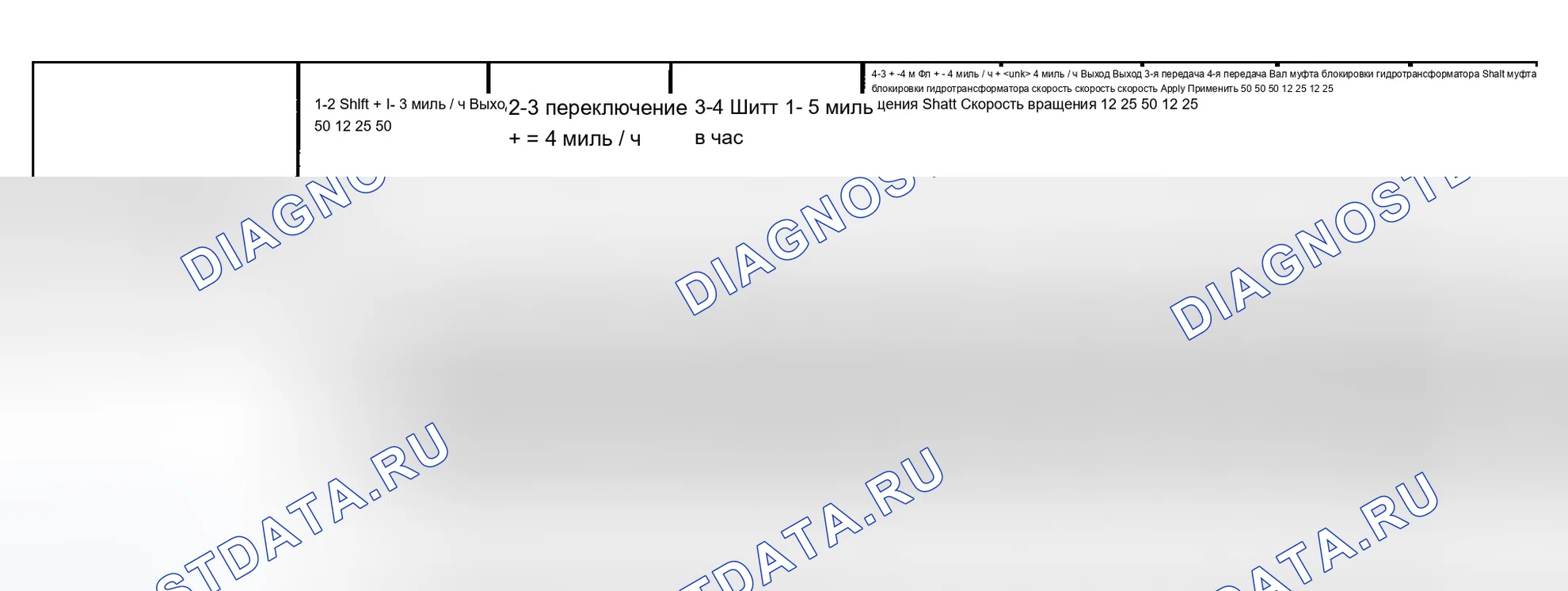 Рис. 33. Chevrolet Venture I