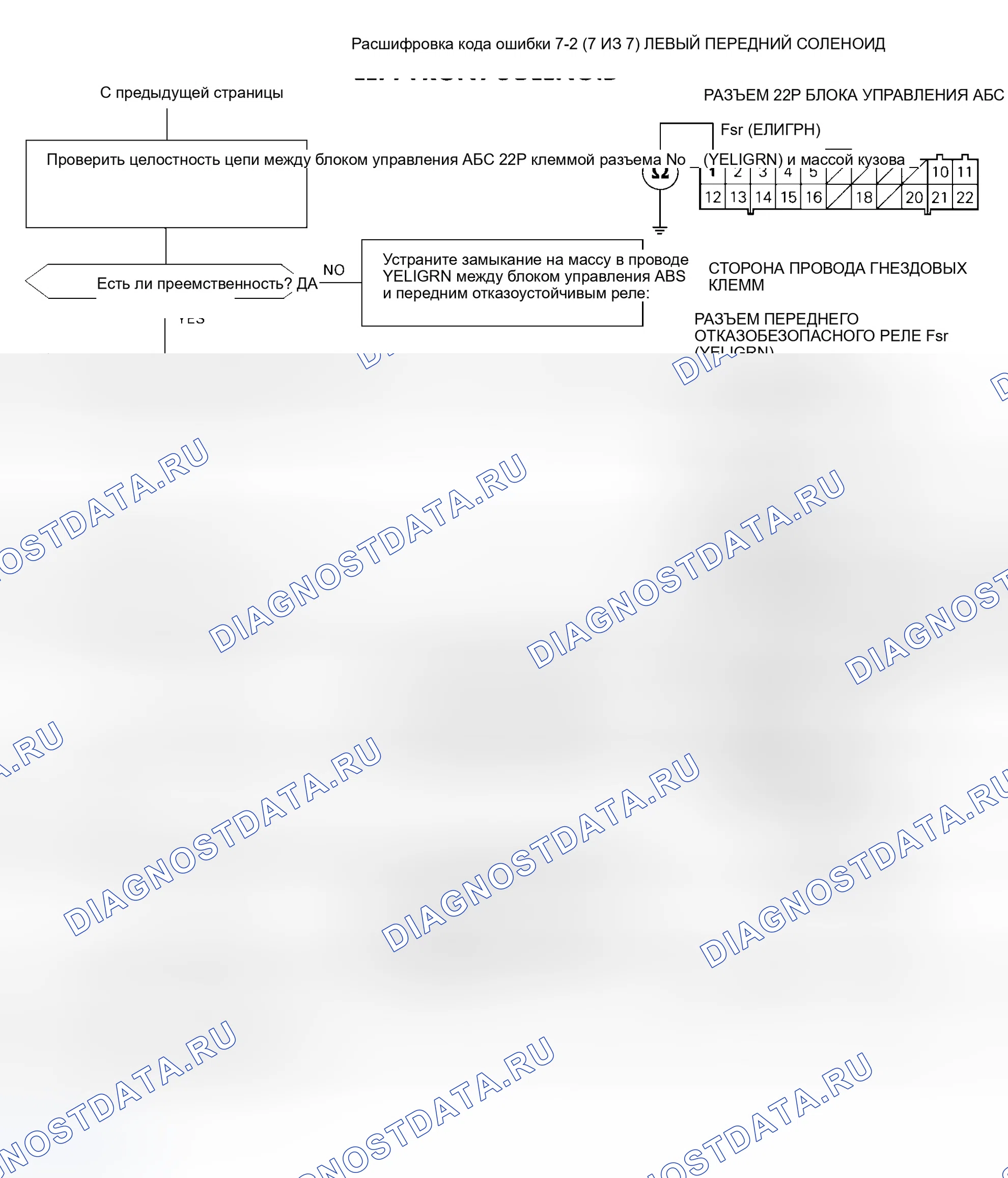 Рис. 61. Honda Accord V