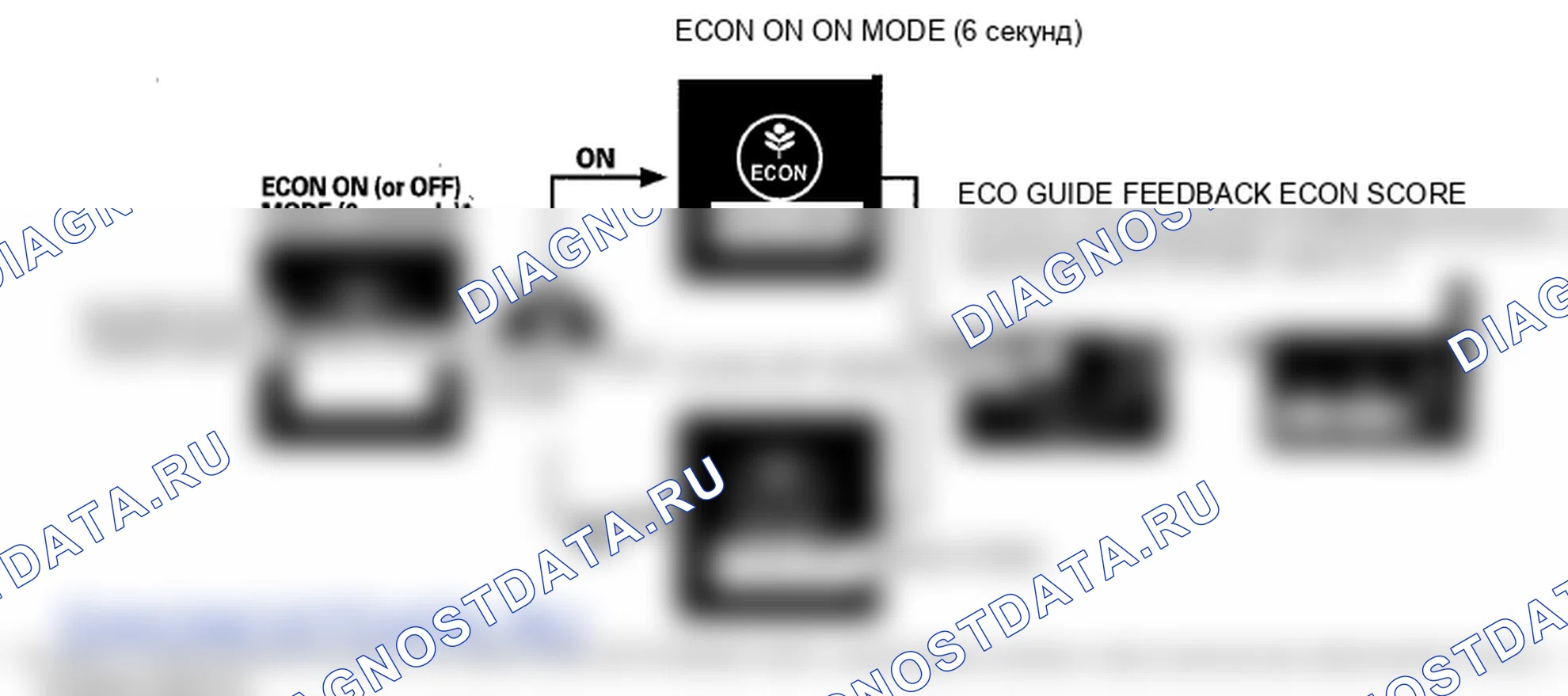 Рис. 22: Монитор обратной связи Eco Guide на многоинформационном дисплее (MID). Honda Insight ZE2