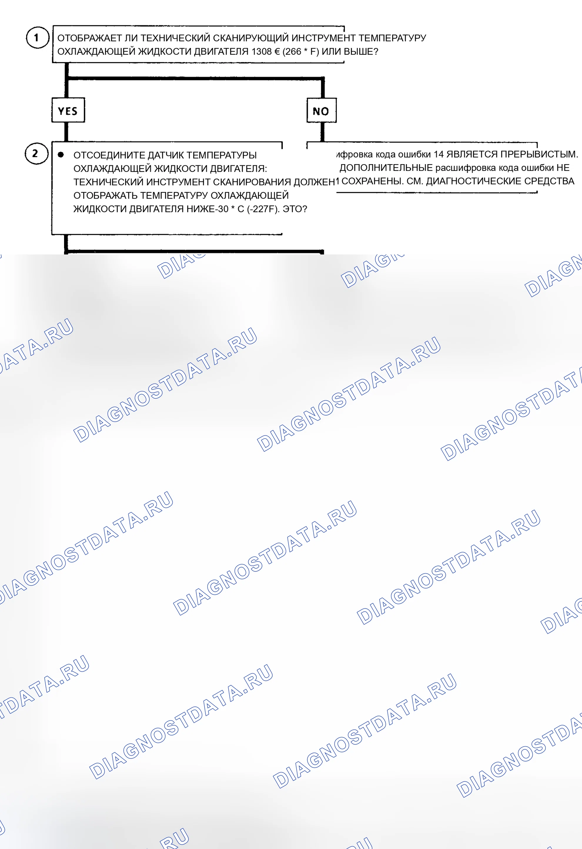 Рис. 47. Chevrolet Pickup C1500 