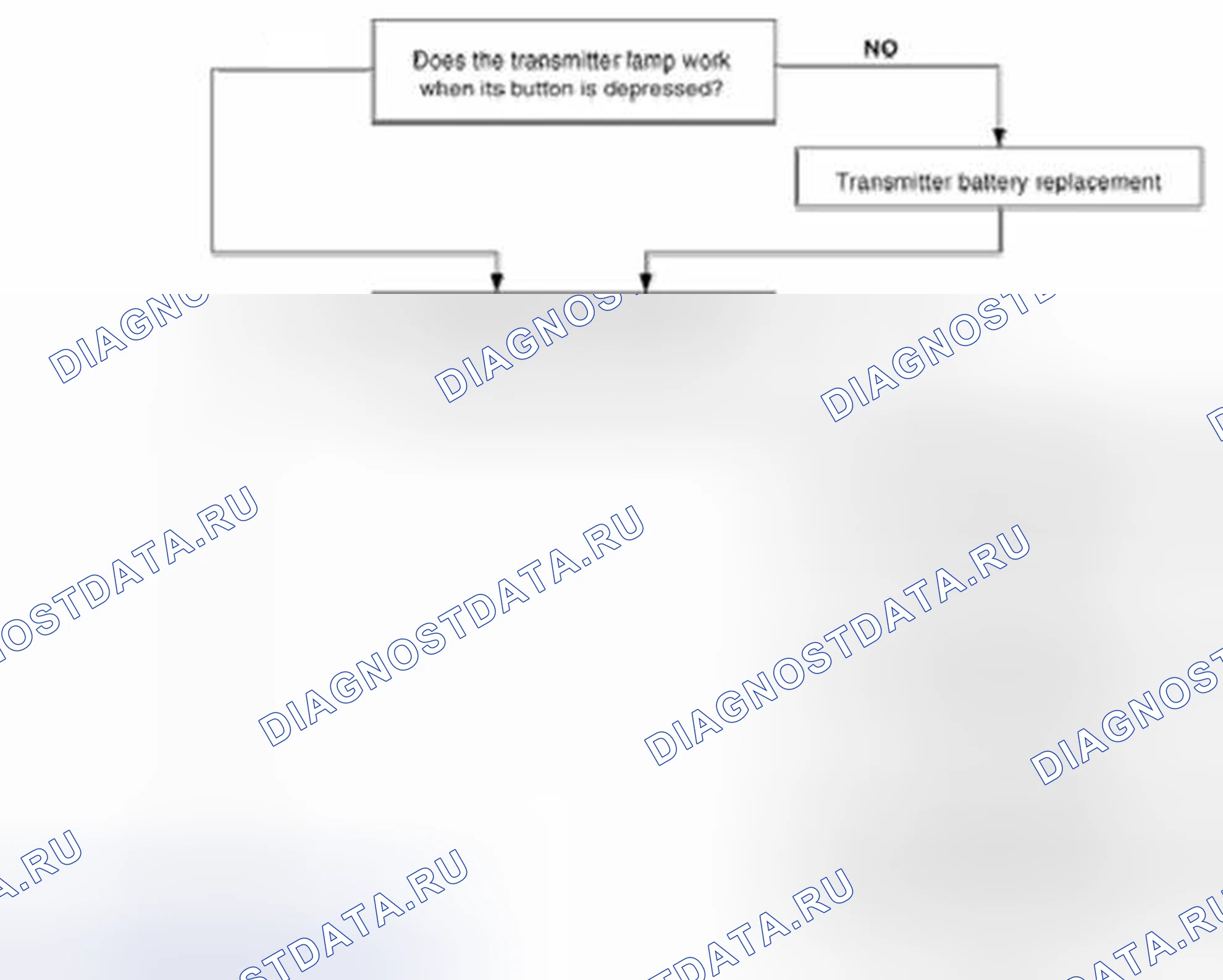 Рис. 83. Hyundai Veracruz I