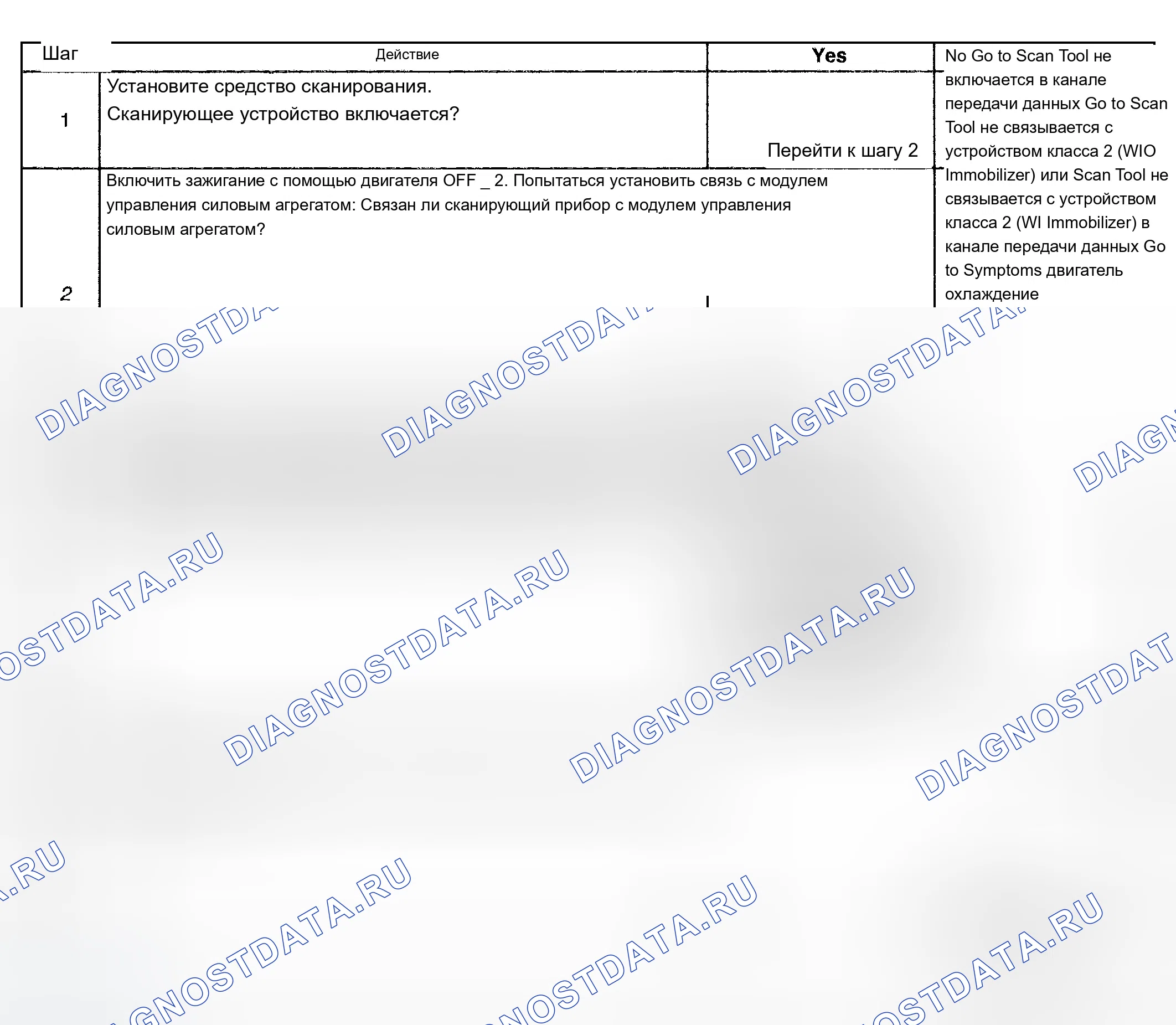 Рис. 4. Chevrolet TrailBlazer I