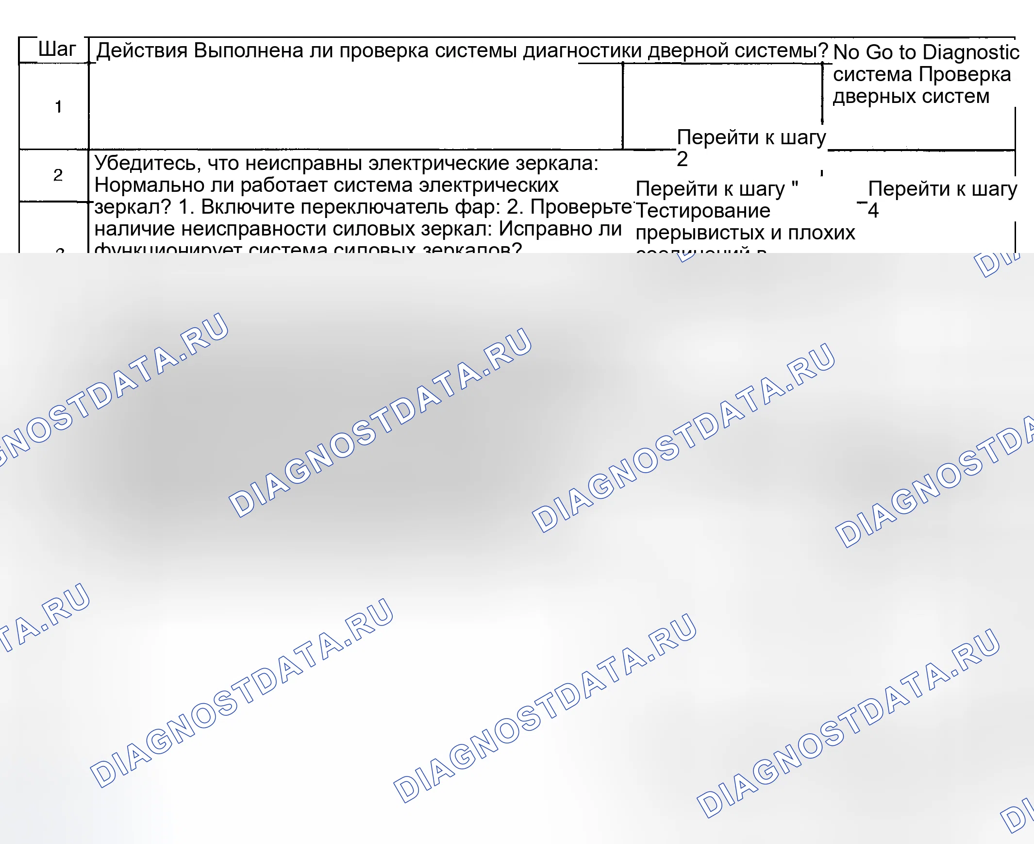 Рис. 84: Описание испытания. Hyundai Venue I