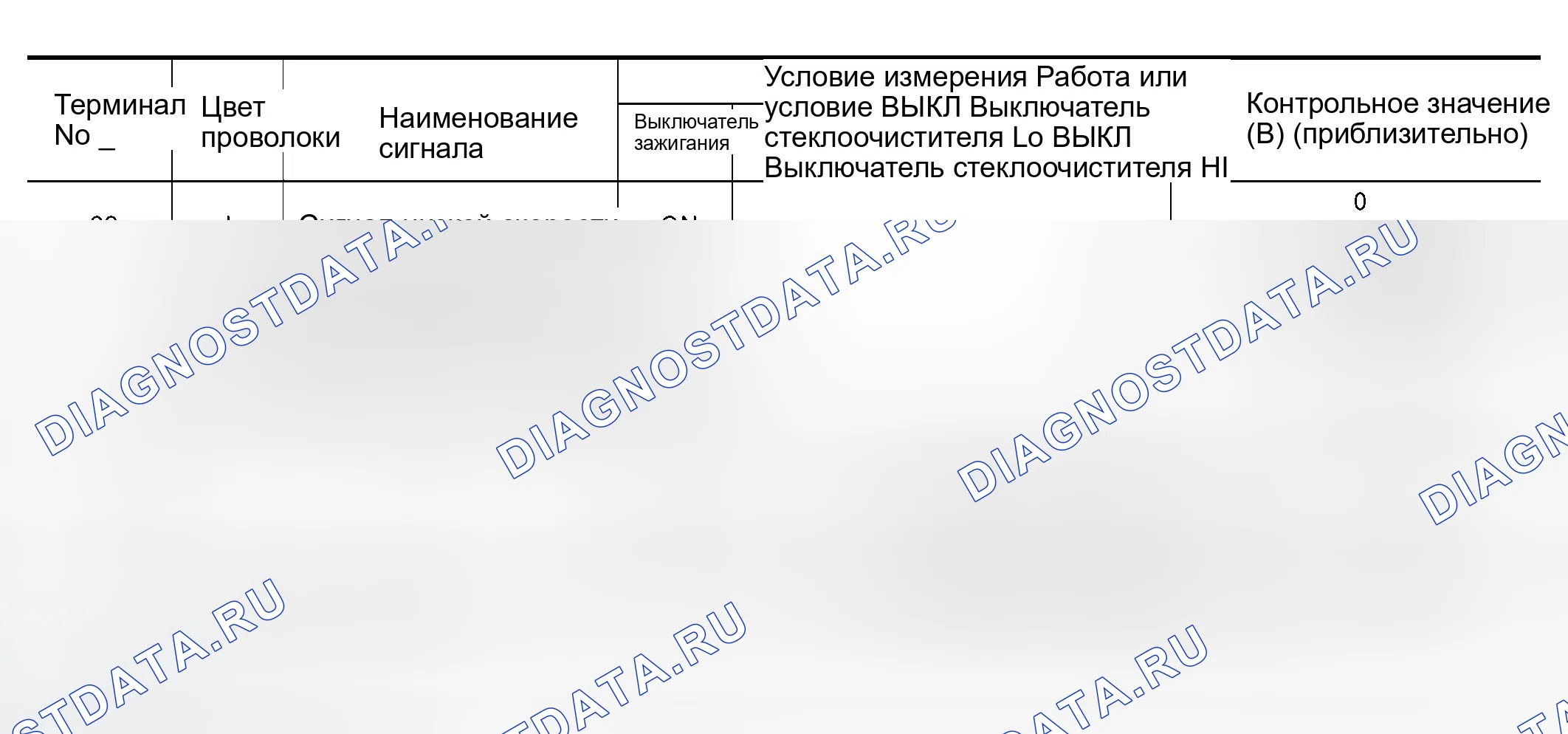 Рис. 11: Клеммы и эталонные значения для IPDM E / R. Infiniti QX56 I