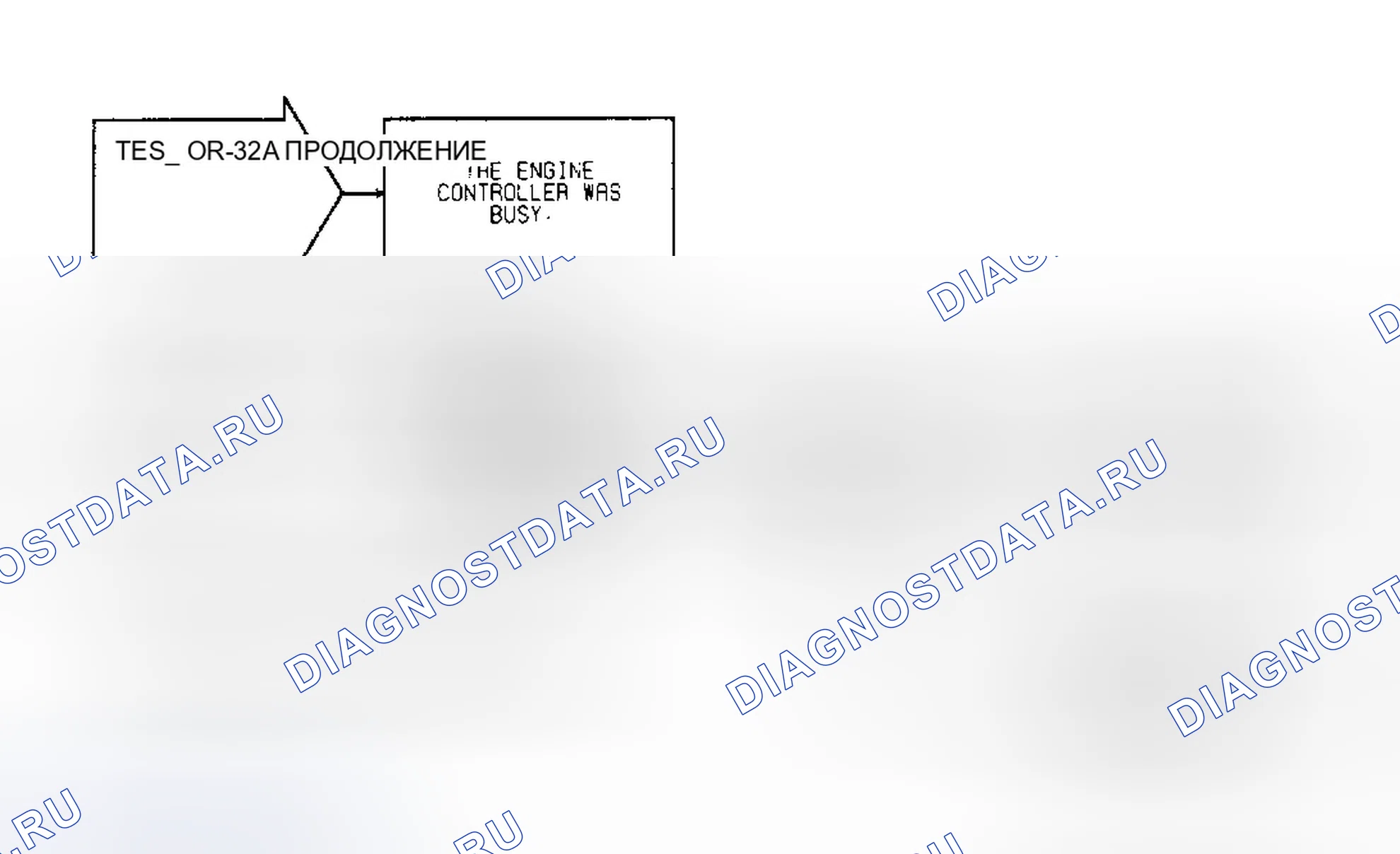 Рис. 685: Тест DR-32A Код 63, (2 из 2) Ошибка SBEC EMR Мили не сохранены и EEPROM Запись запрещена. Dodge Spirit I