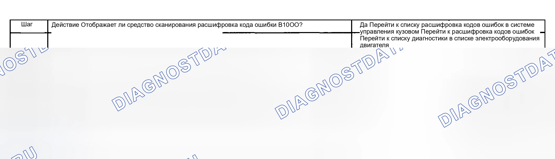 Рис. 21. Hyundai Venue I