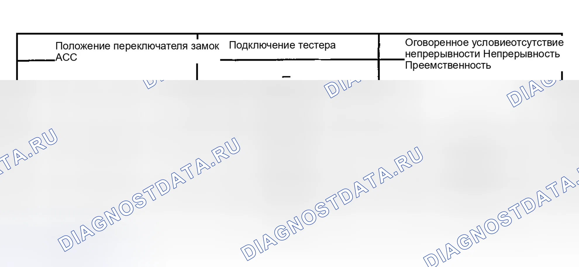 Рис. 218. Toyota Tundra I рестайлинг