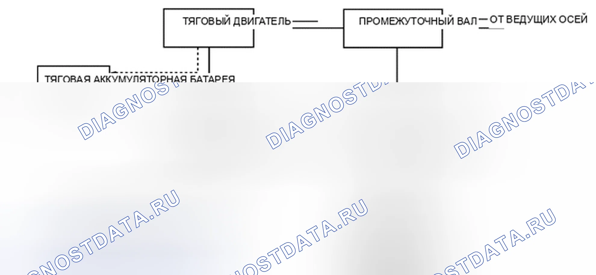 Рис. 65: Рекуперативное торможение. Mazda Tribute II