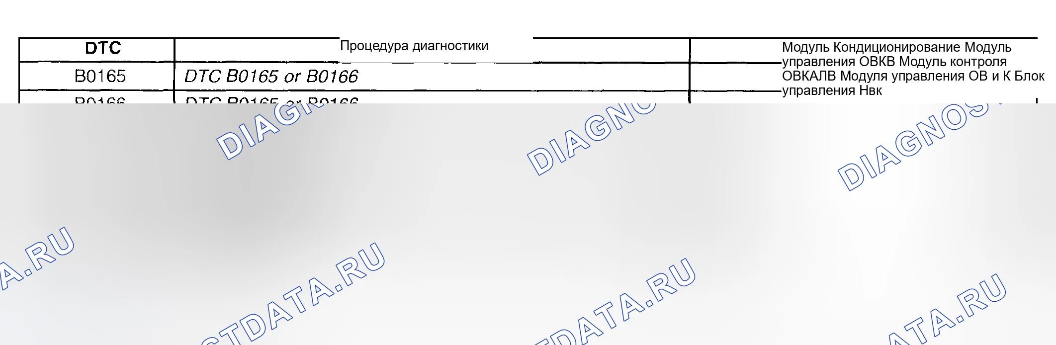 Рис. 84: Список диагностических кодов неисправностей (расшифровка кода ошибки). Hyundai Venue I