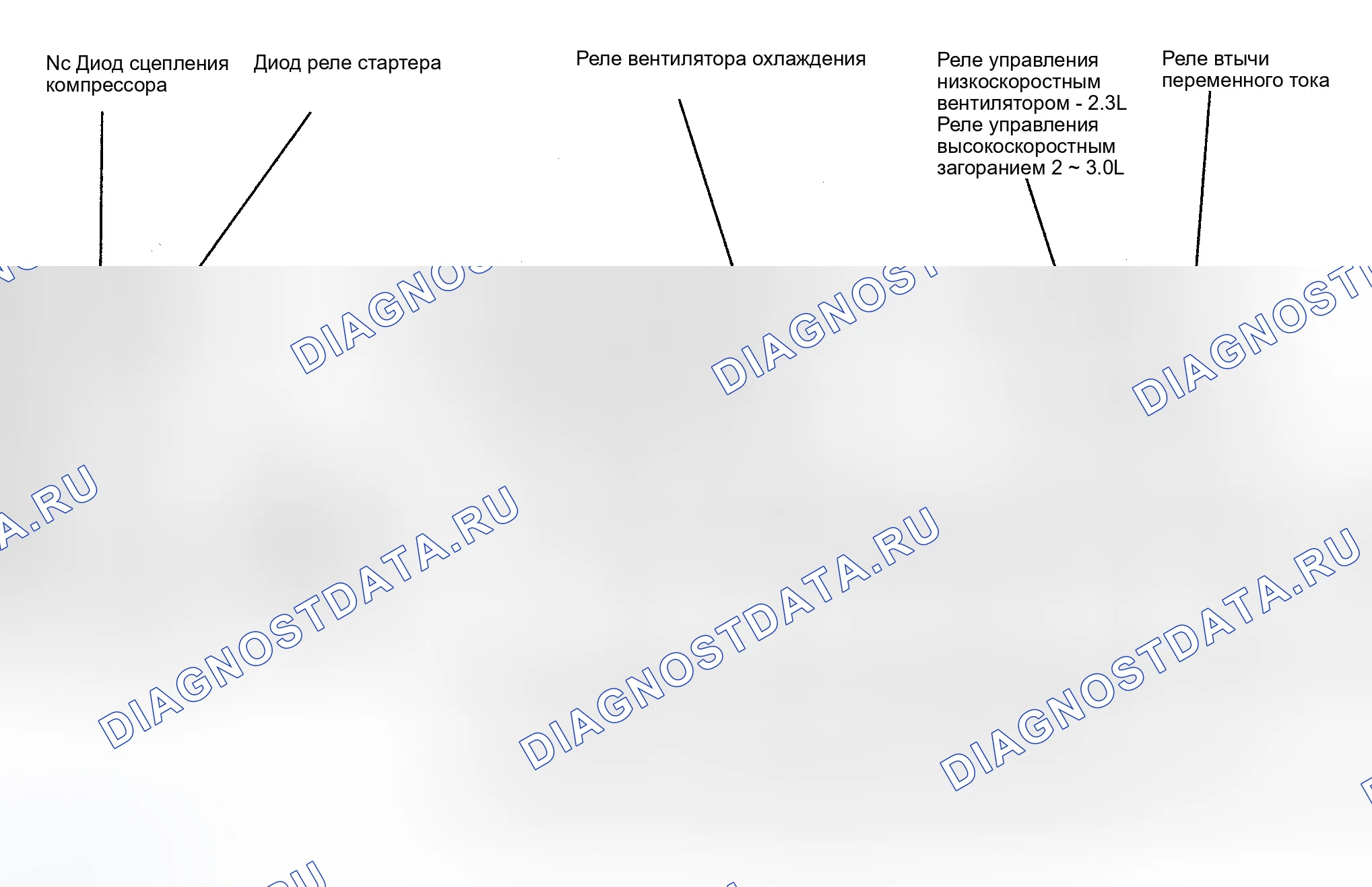 Рис. 1: ГРАФИКИ РАСПОЛОЖЕНИЯ КОМПОНЕНТОВ. Ford Escape I рестайлинг
