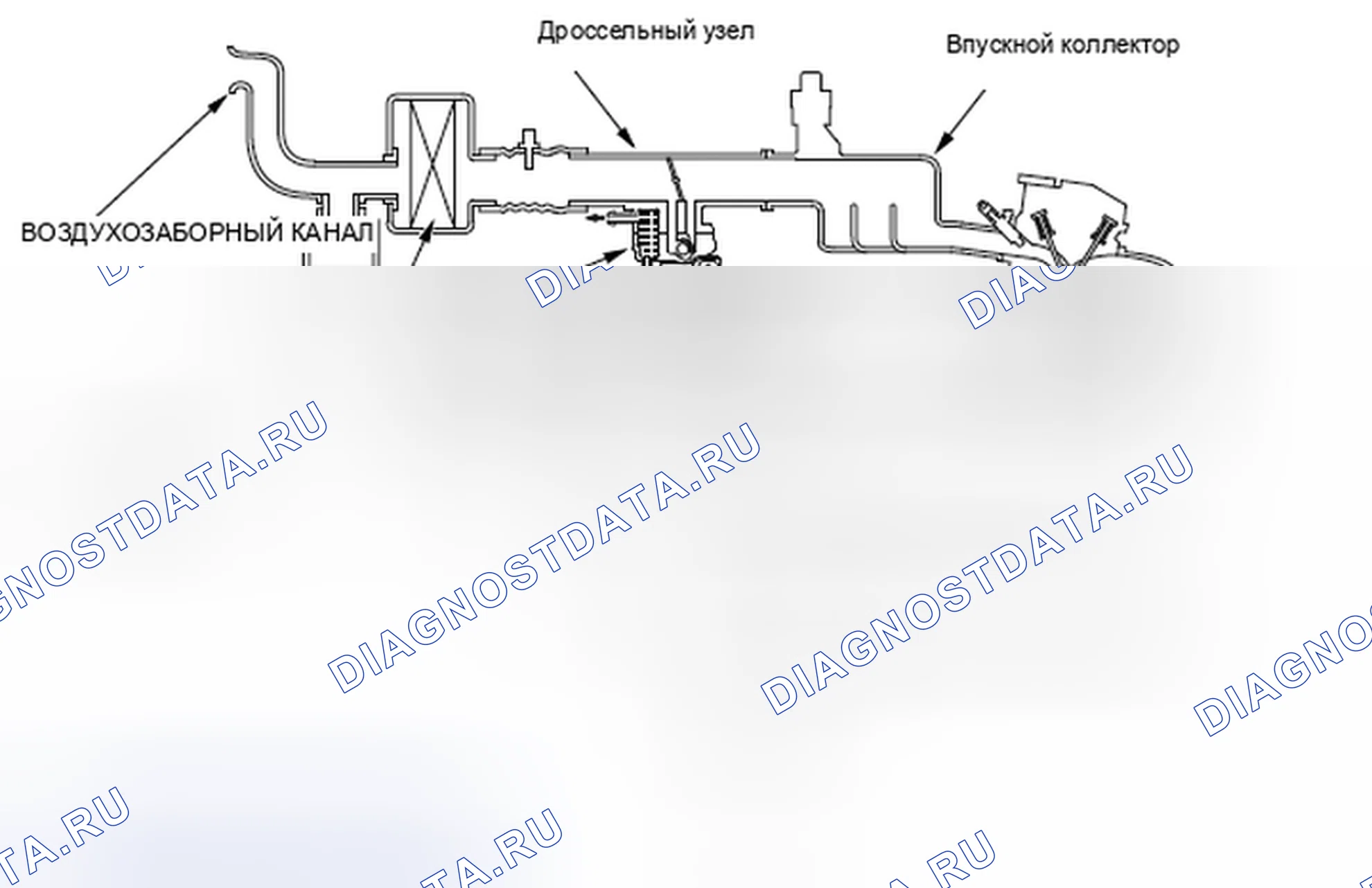 Рис. 377: Обороты системы управления на холостом ходу ниже ожидаемых - схема системы. Honda Insight I