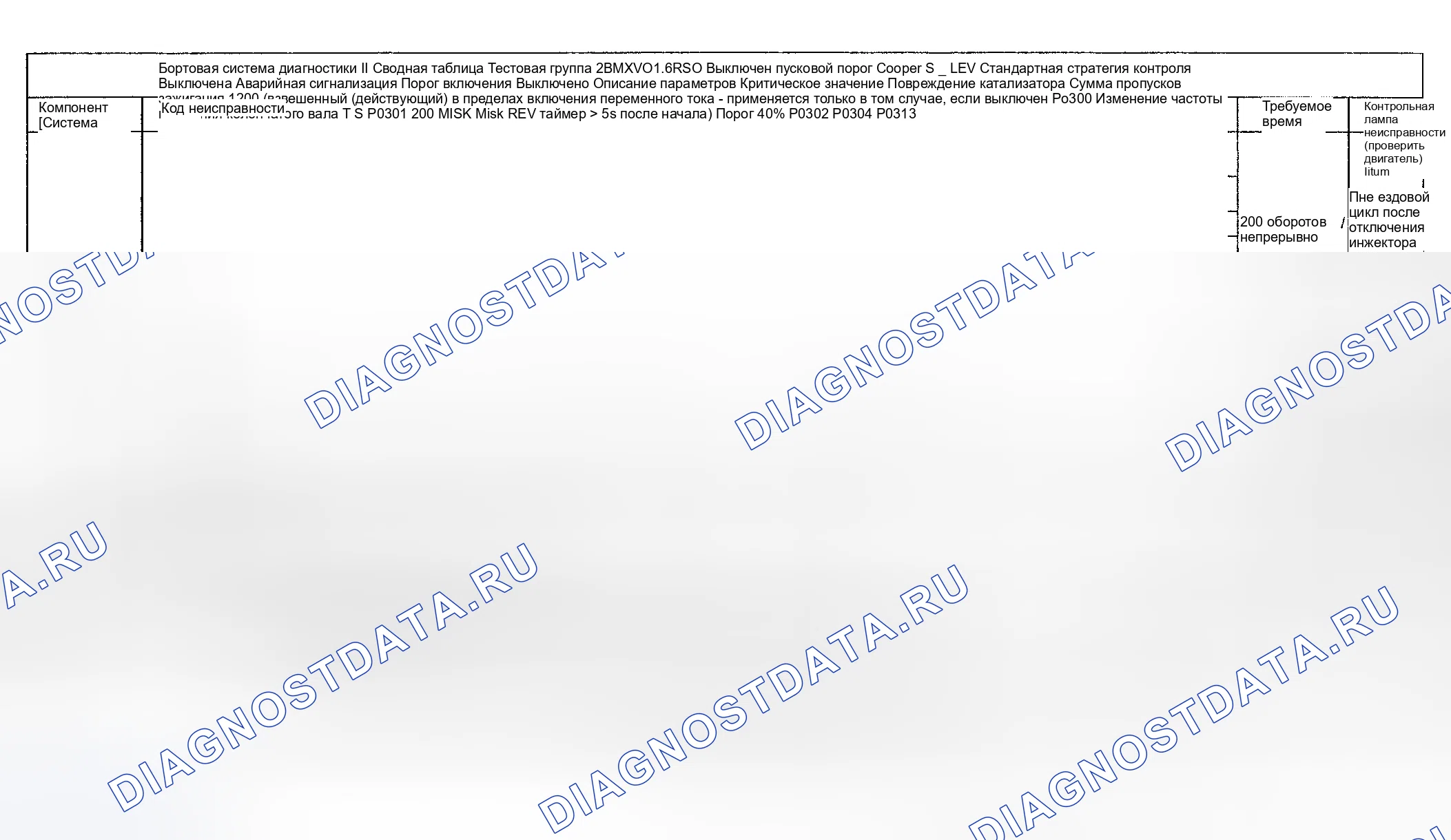 Рис. 59: Диагностика расшифровка кода ошибки (Cooper S двигатель Type LEV Standard / проверка Group: 2BMXV01.6R50) - 2 из 14. MINI Cooper S I