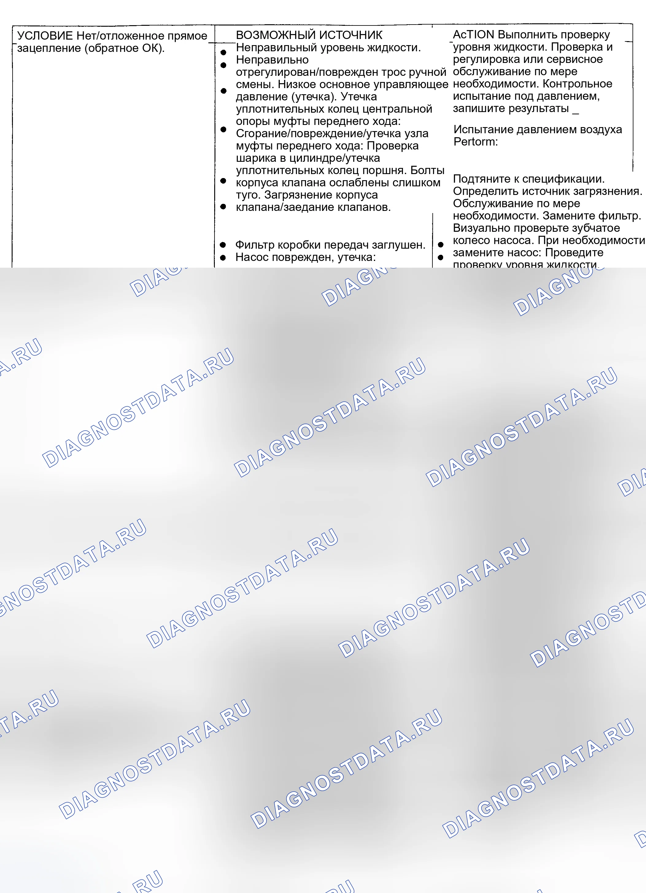 Рис. 8. Ford Explorer I
