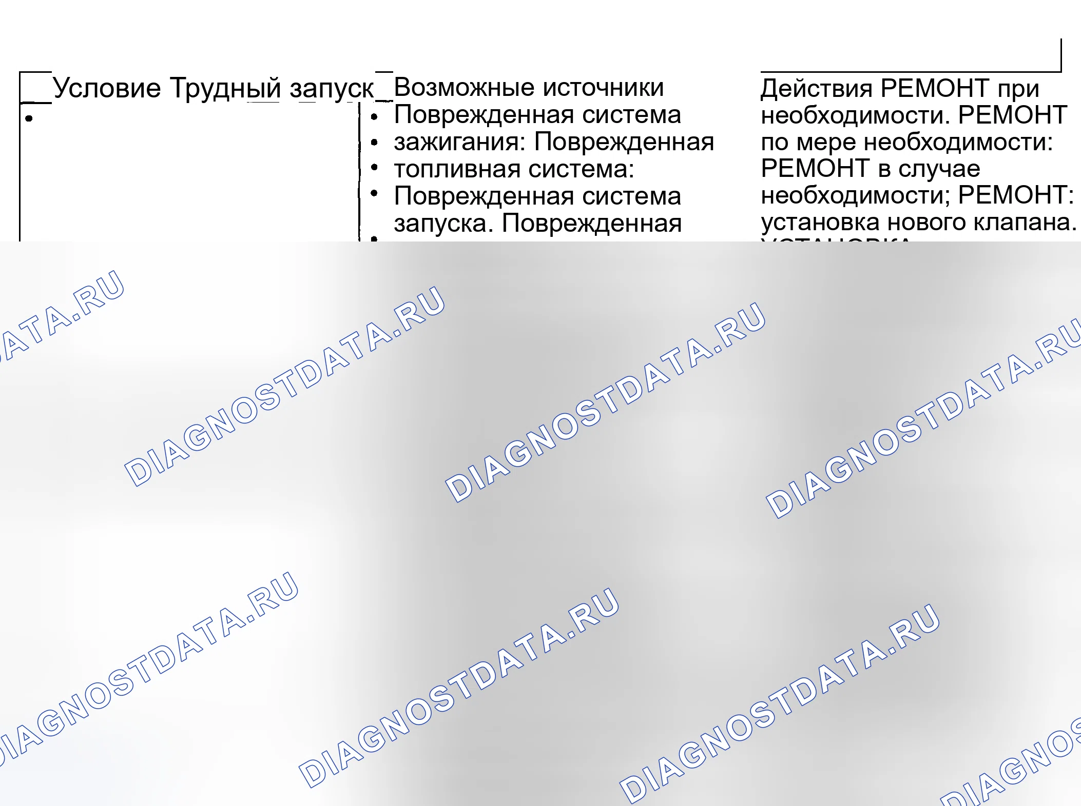 Рис. 895: Диаграмма симптомов. Hyundai Pony I