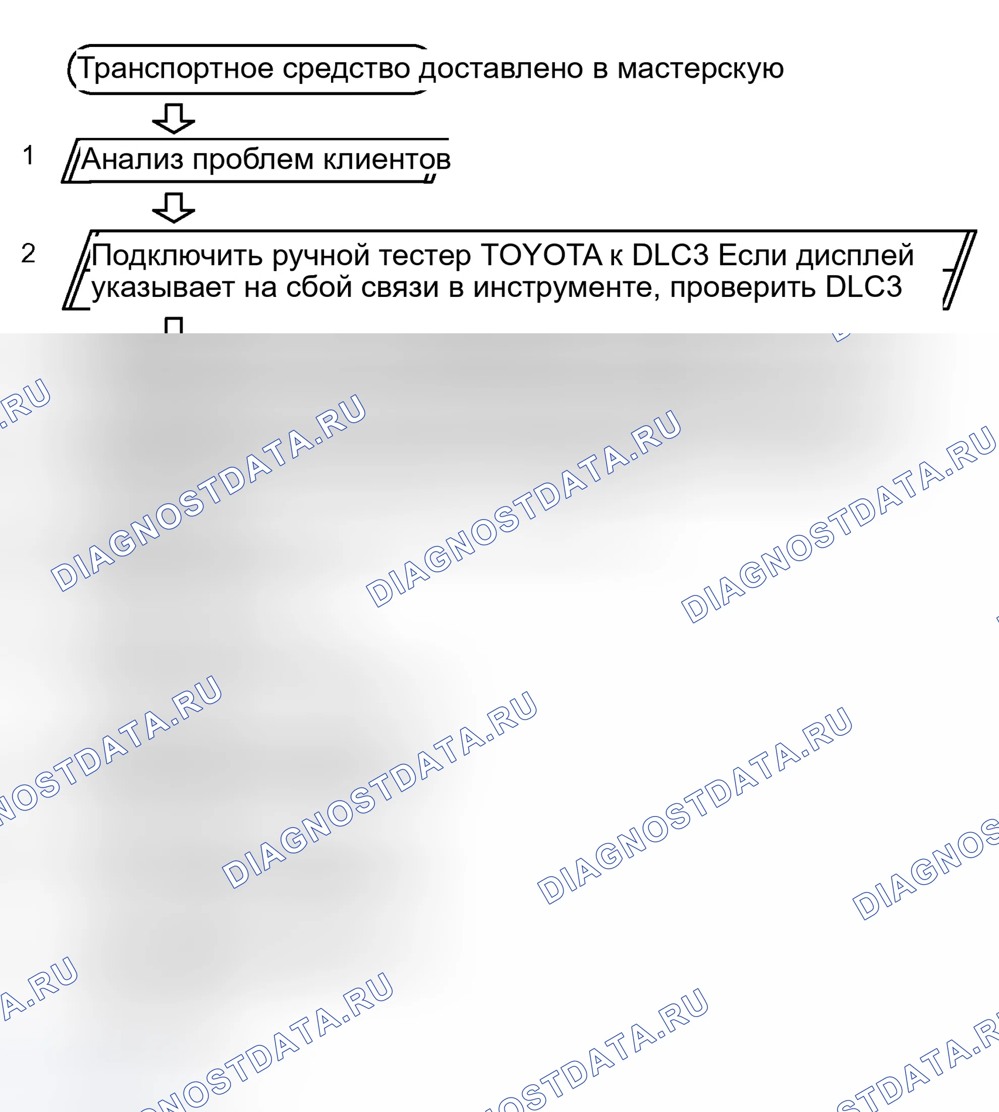 Рис. 1: Блок-схема поиска и устранения неисправностей. Toyota Prius I рестайлинг