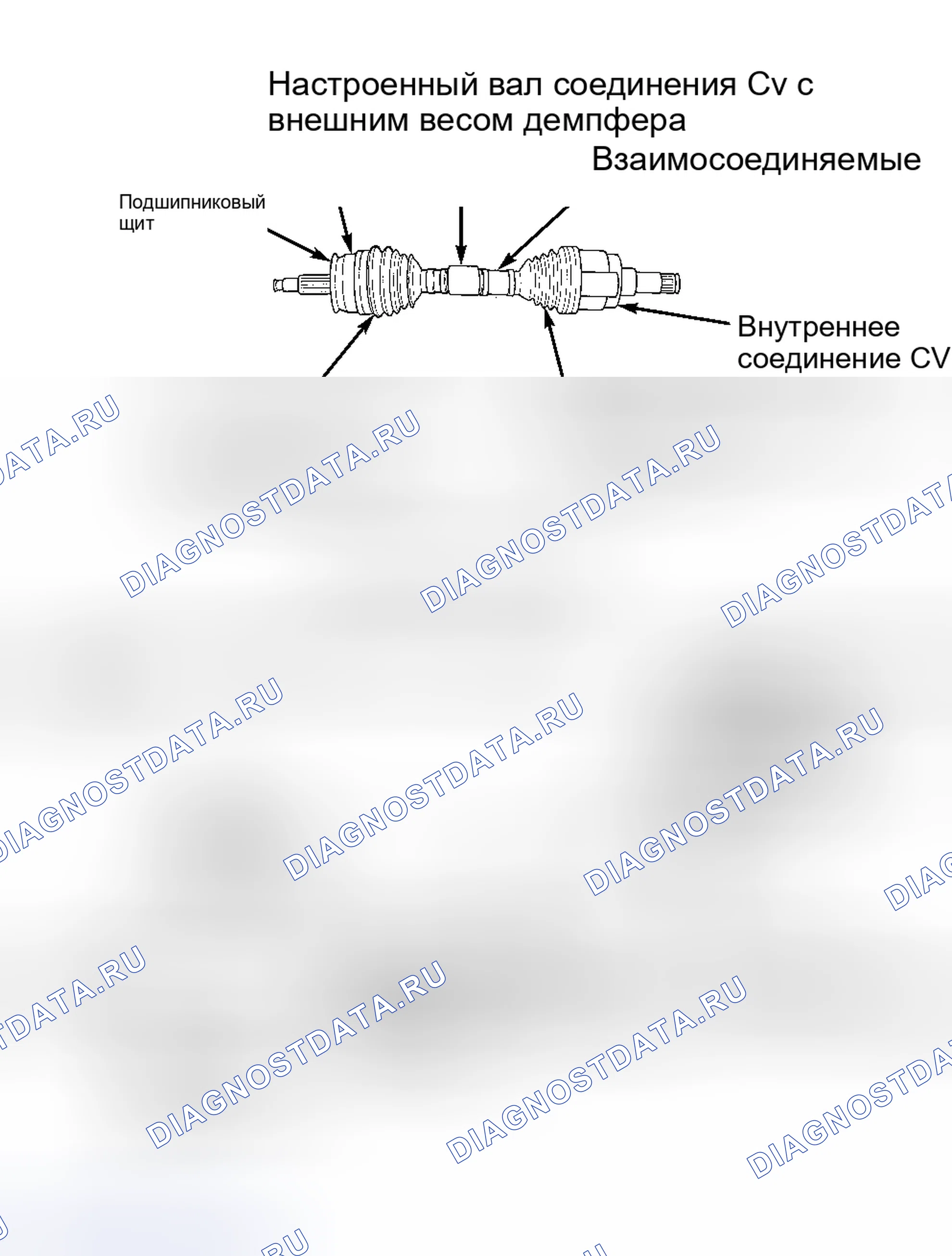 Рис. 1: ОПИСАНИЕ полуоси. Hyundai Veloster I