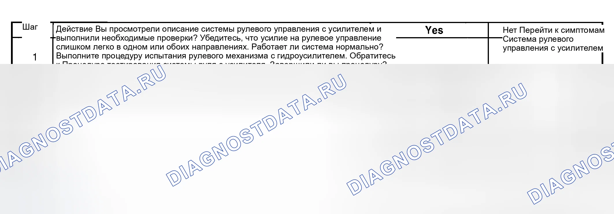 Рис. 12: Рулевое усилие слишком легко в одном или обоих направлениях. Hyundai Terracan I
