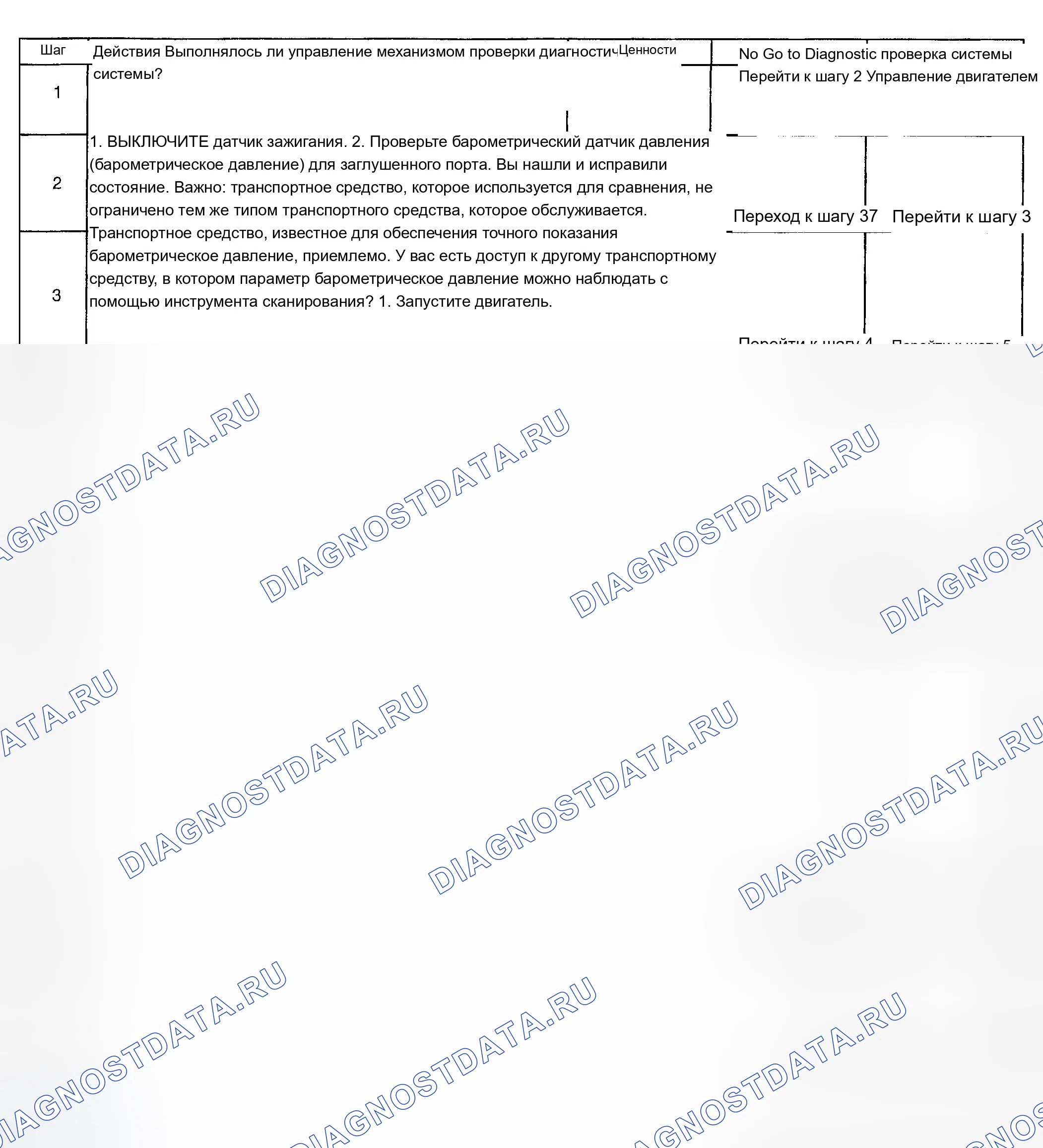 Рис. 797: Диагностическая процедура. Chevrolet Silverado 1500 HD 