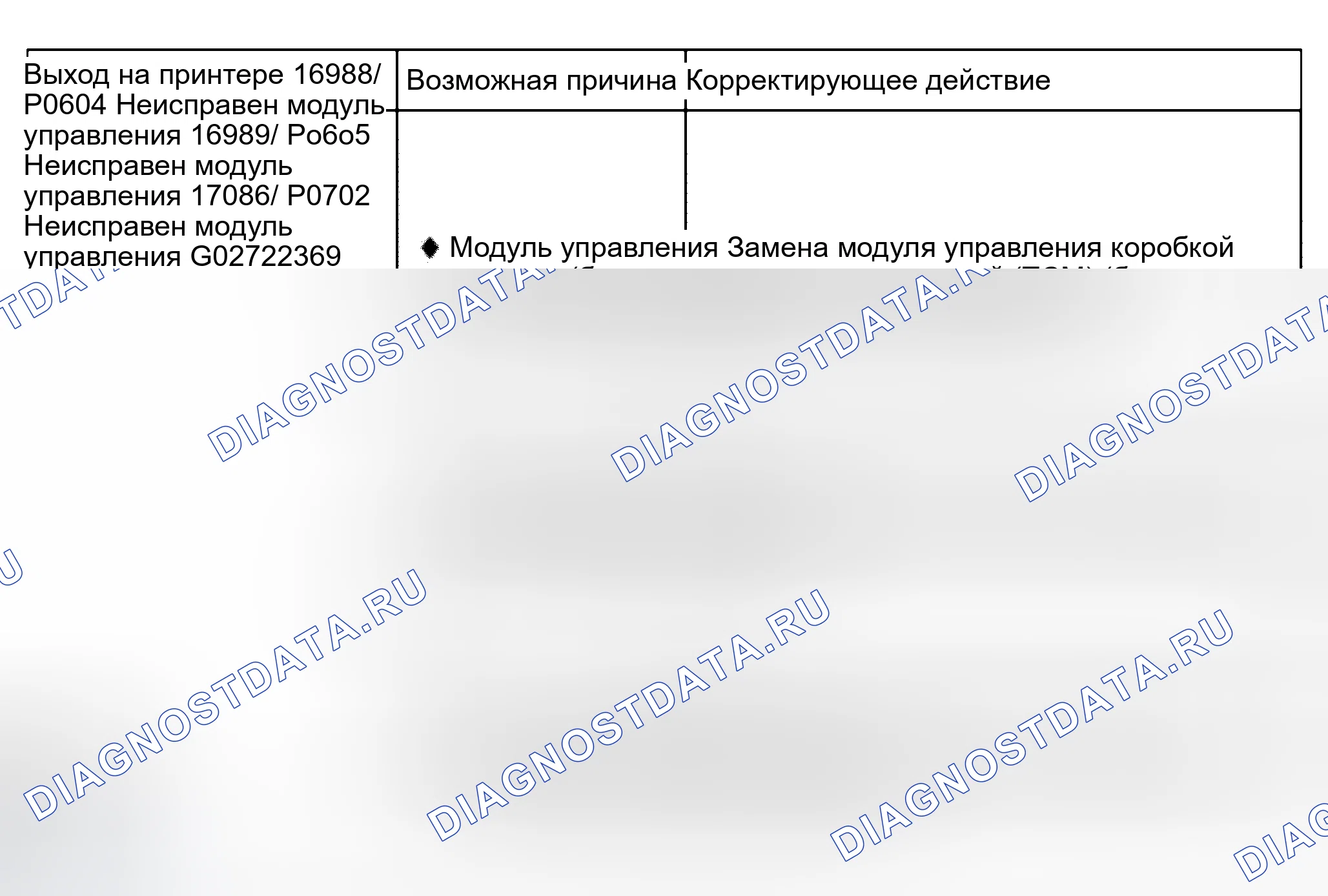 Рис. 981. Audi A6 C5 рестайлинг