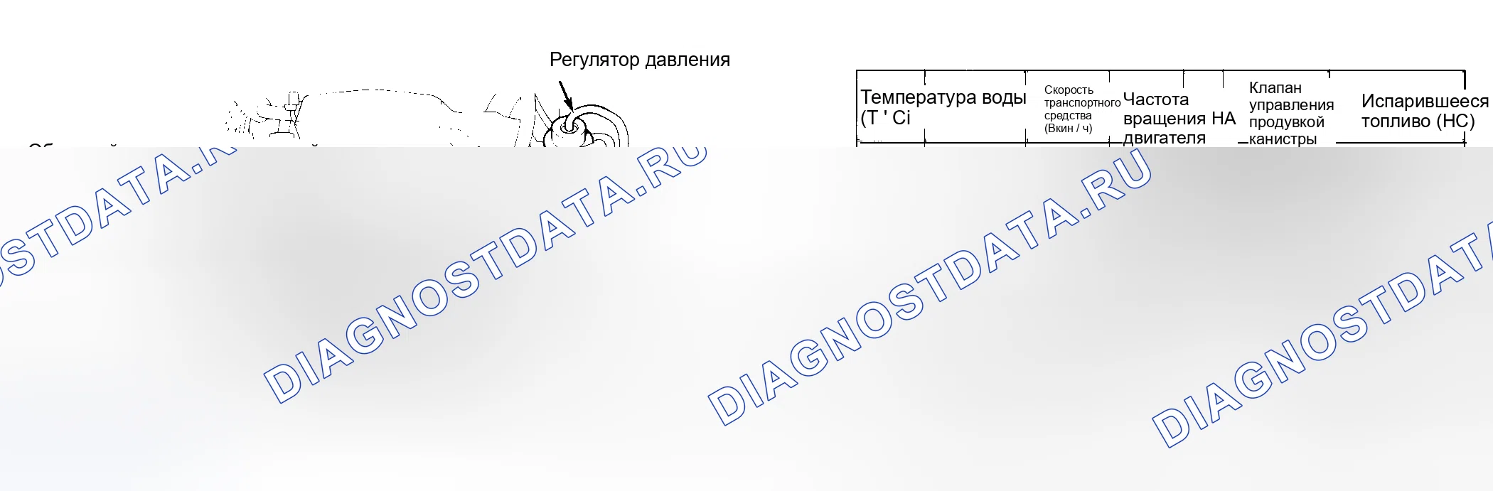 Рис. 112: Вакуумный переключающий клапан продувки канистры. Geely Coolray I