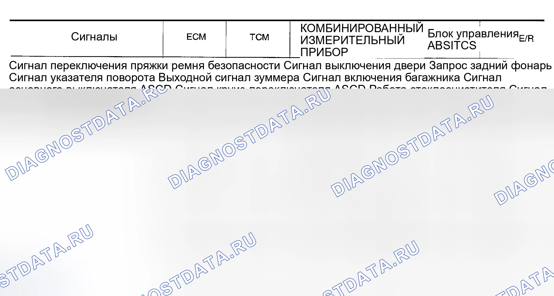 Рис. 8. Nissan Altima L31