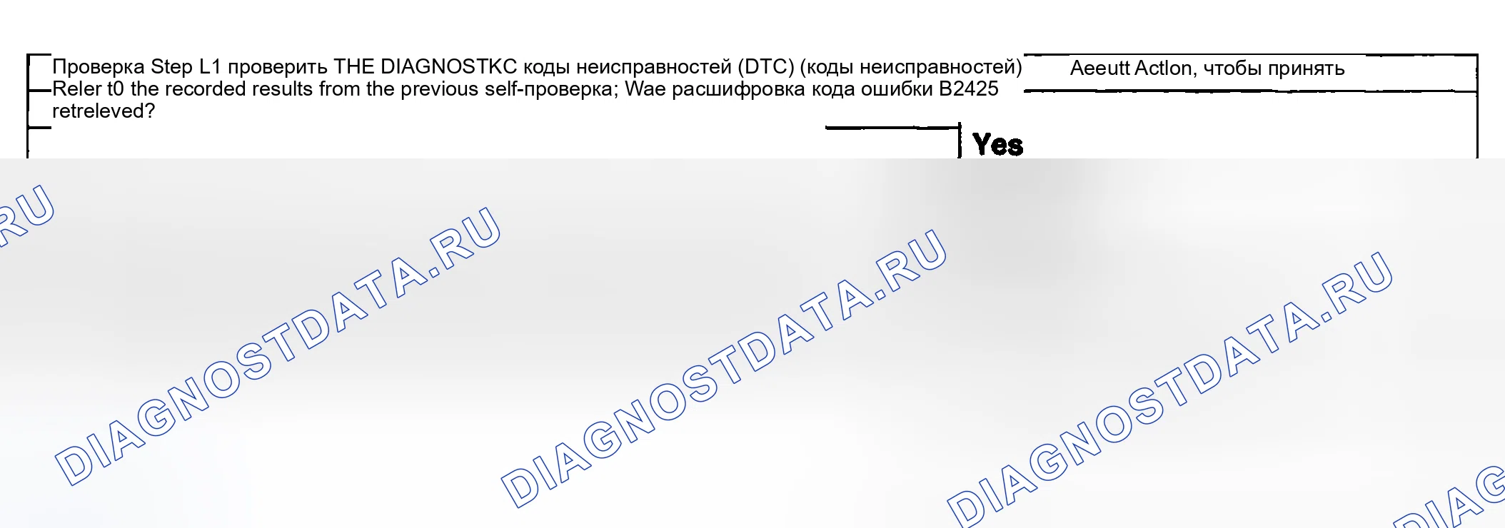 Рис. 126: диагностический тест L: ДИСТАНЦИОННЫЙ БЕСКЛЮЧЕВОЙ ВХОДНОЙ ПЕРЕДАТЧИК НЕ СИНХРОНИЗИРОВАН. Ford Pickup F250 Super Duty I