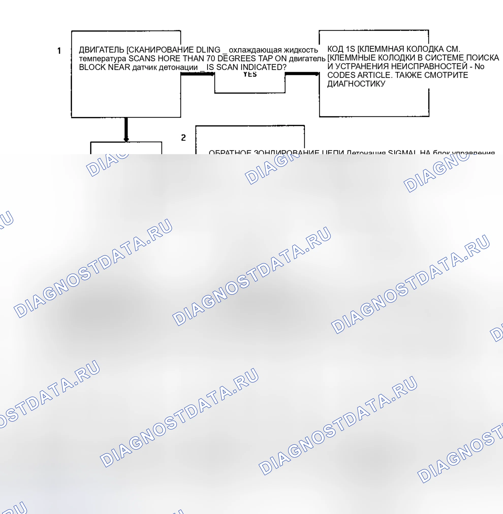 Рис. 81: Блок-схема кода 43 (2.3L) ESC Error. Hyundai Staria I