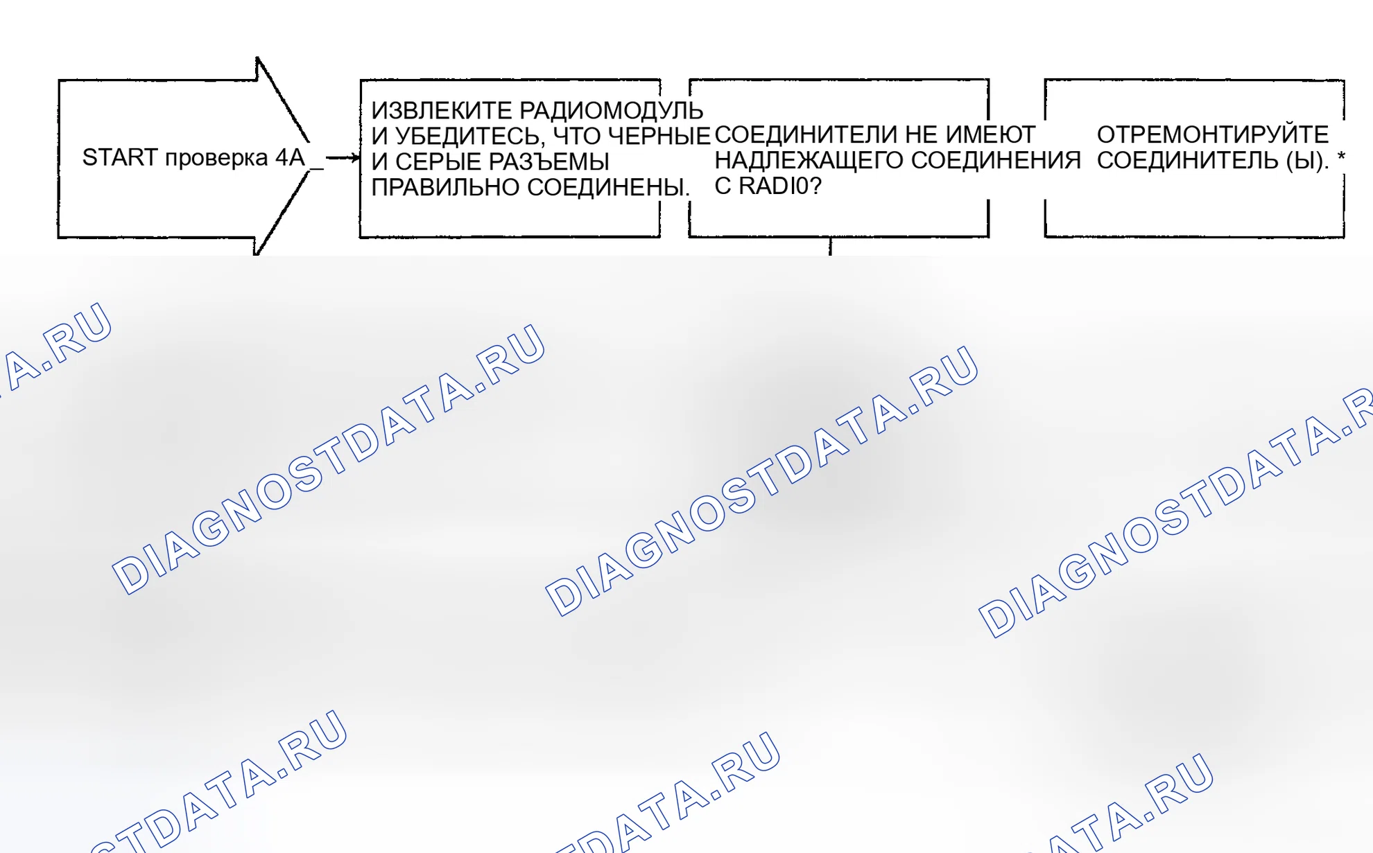 Рис. 22: ТЕСТ 4A: ОТСУТСТВИЕ ЗВУКА ОТ ВСЕХ ДИНАМИКОВ. Hyundai Veloster I