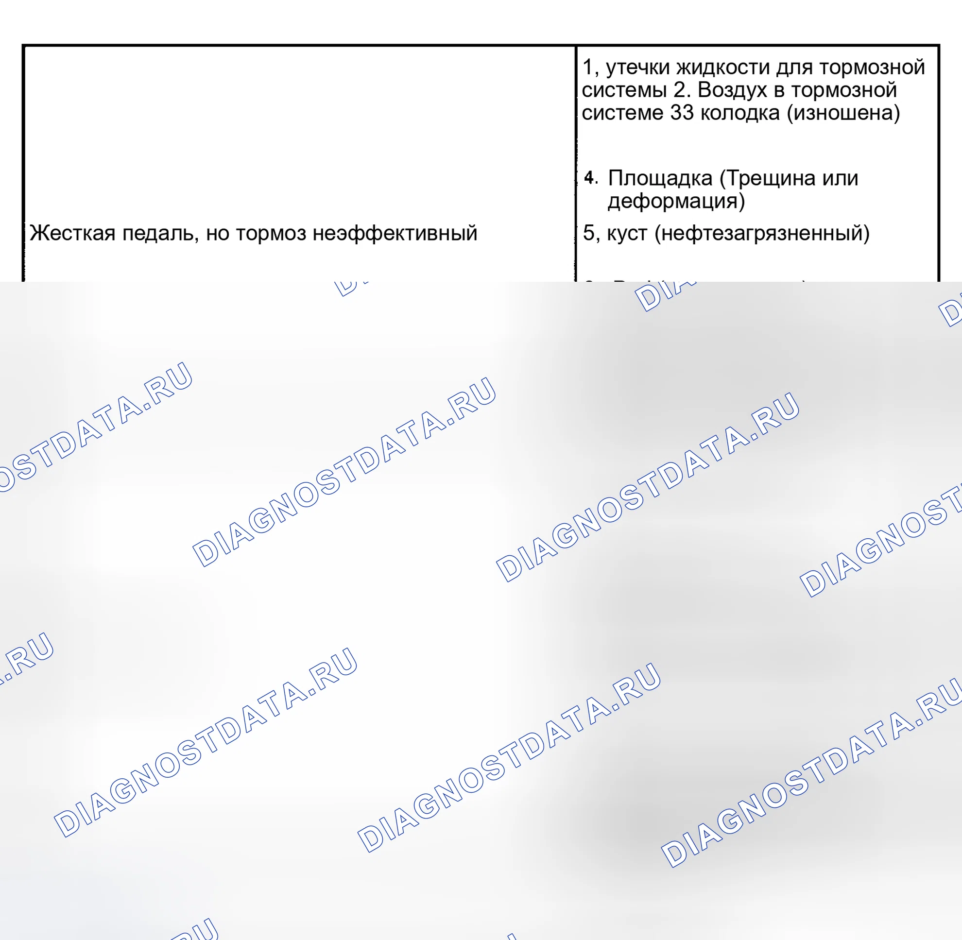 Рис. 2. Toyota Sequoia I рестайлинг