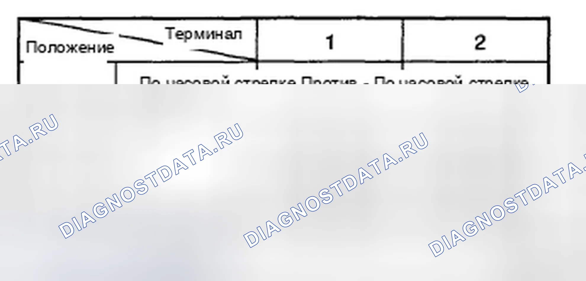 Рис. 3. Hyundai Accent III
