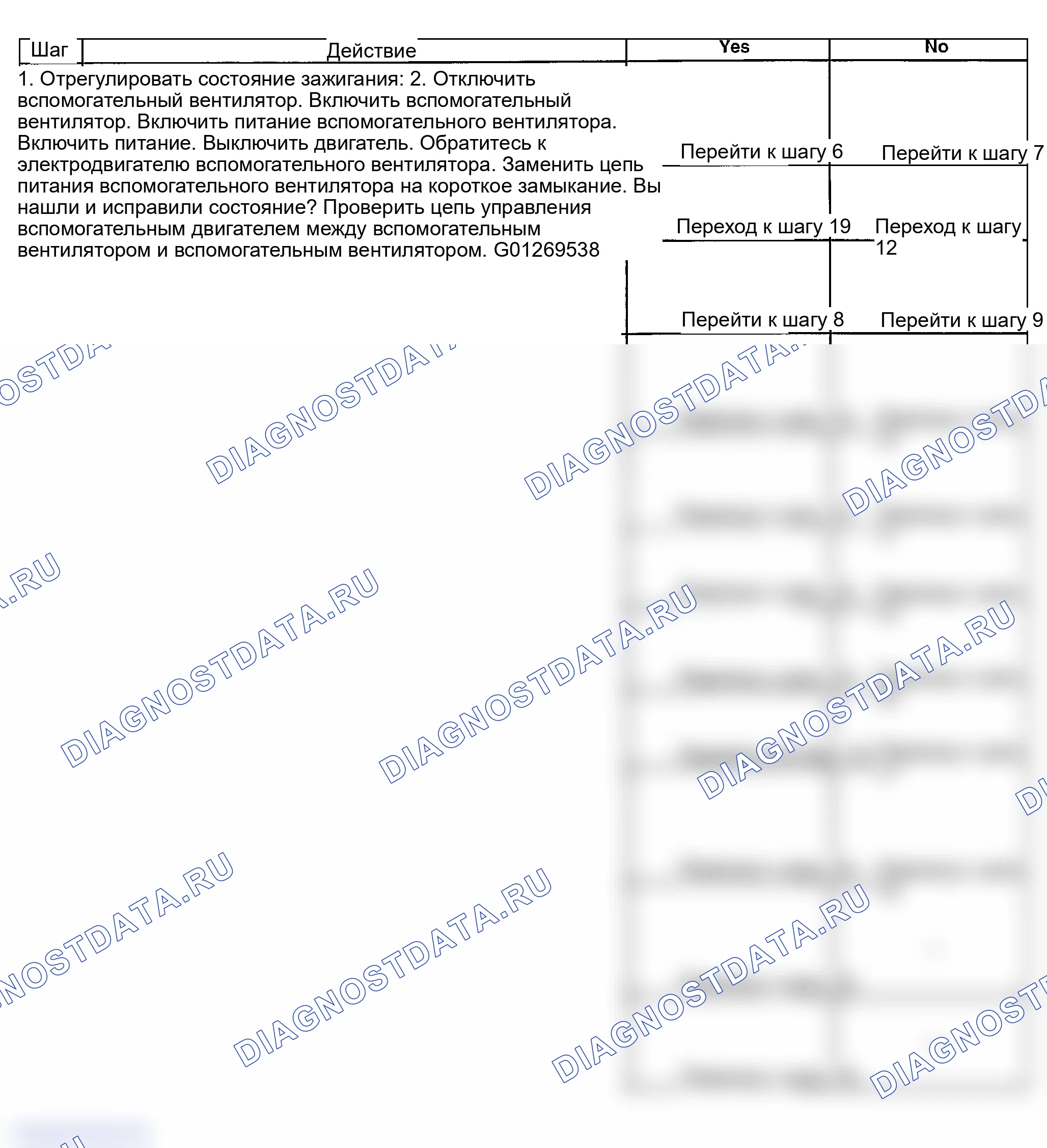 Рис. 257. GMC Savana Special G3500 