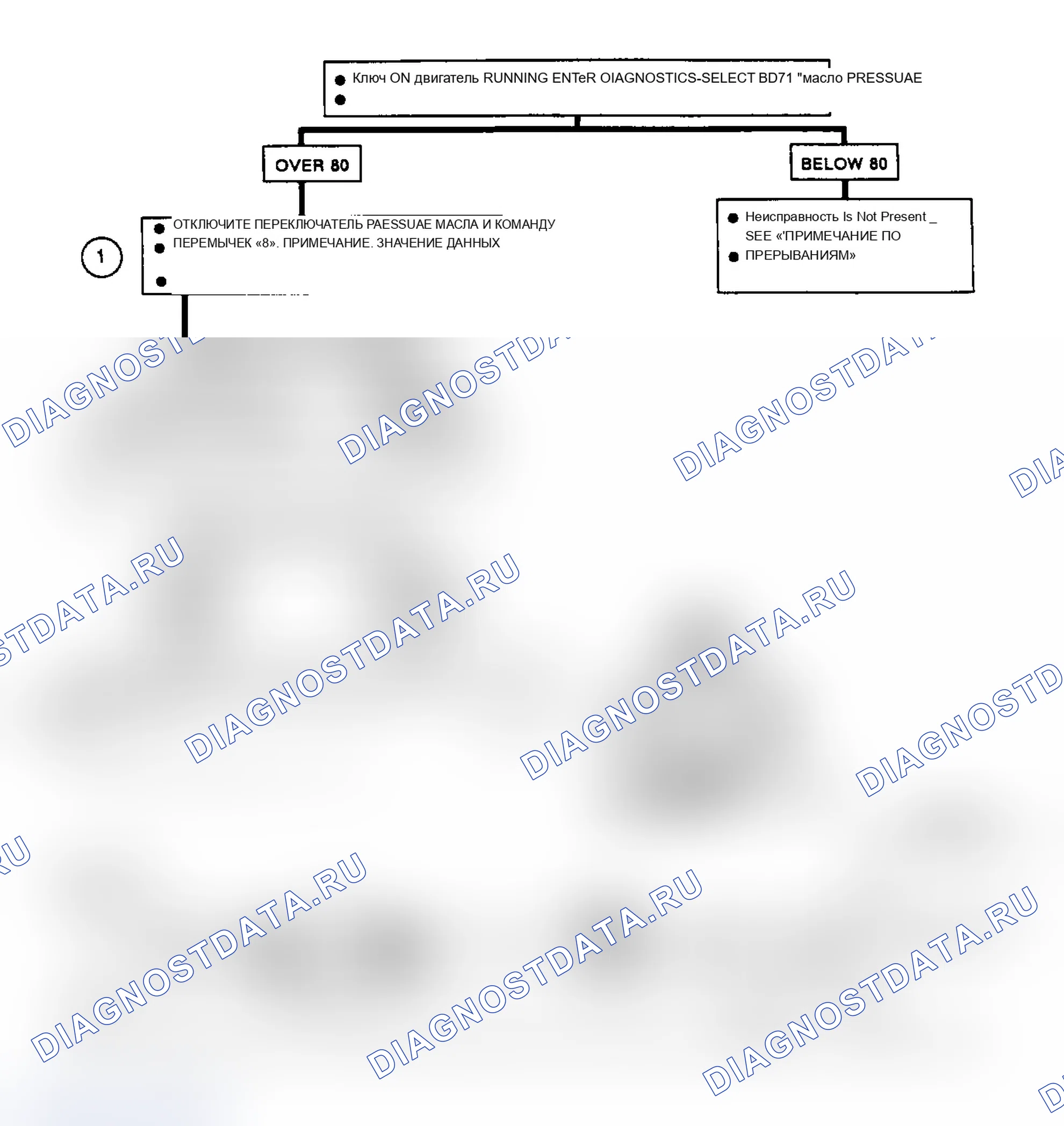 Рис. 244: Кодовая B132: Ckt Diagram и Flow Chart Eng масло давление Sens Ckt Faulty. Oldsmobile Toronado Trofeo 