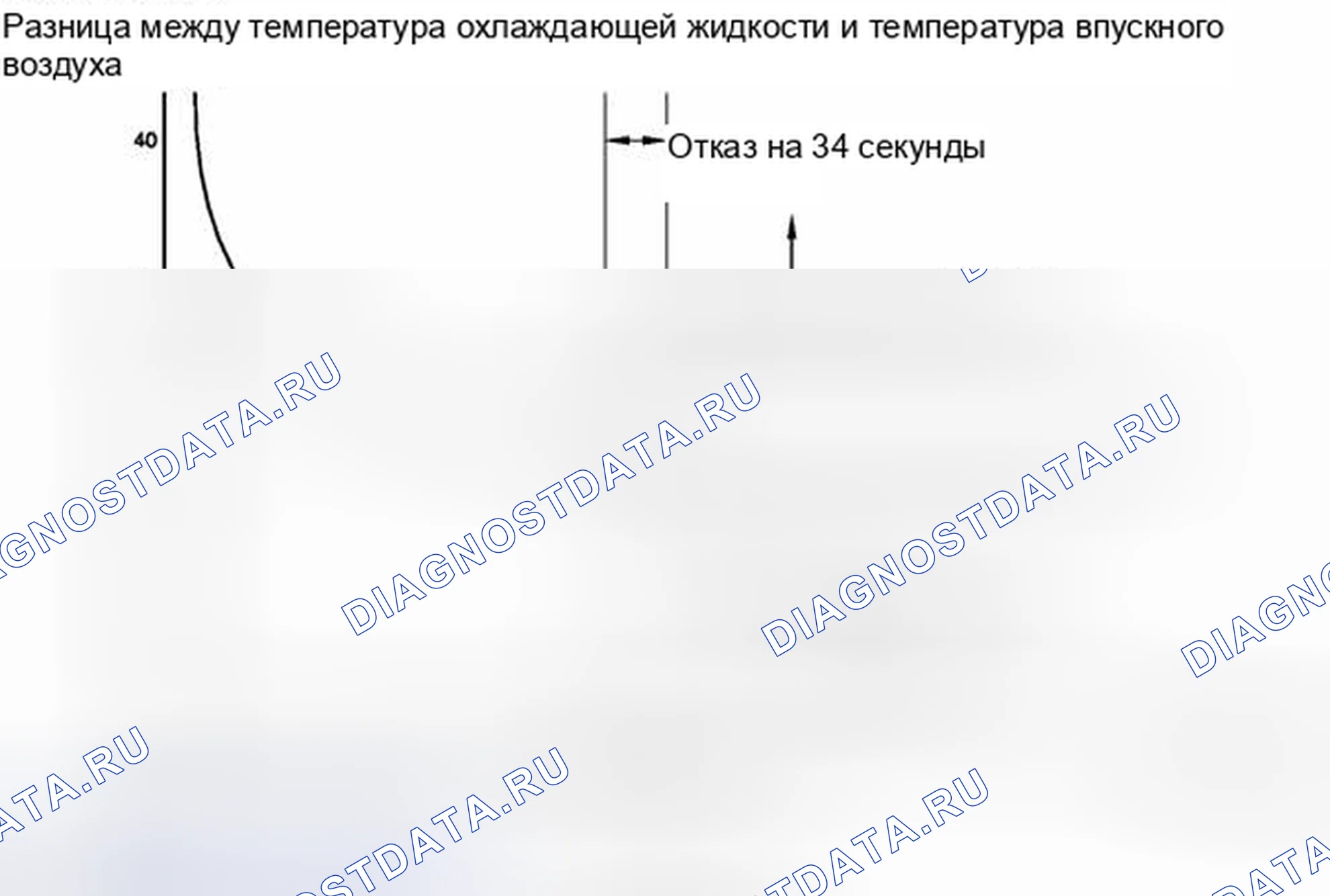 Рис. 124. Scion xD I
