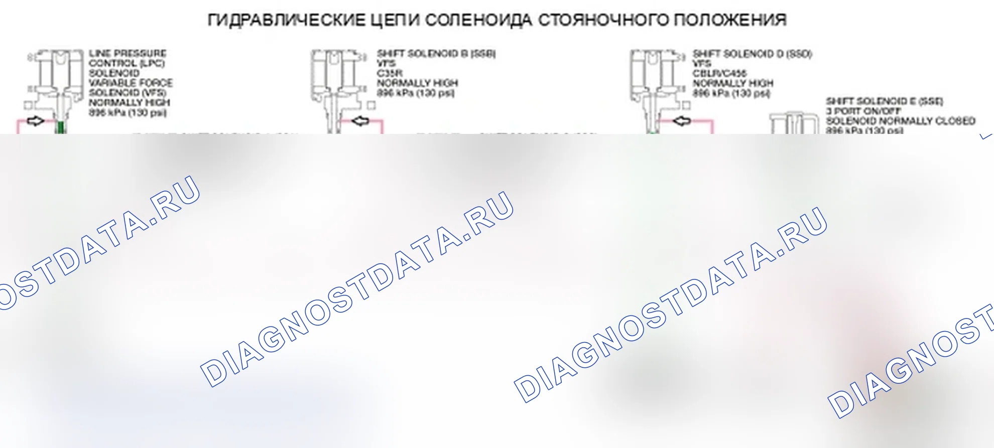 Рис. 132: Гидравлические цепи соленоидов. Ford Edge I