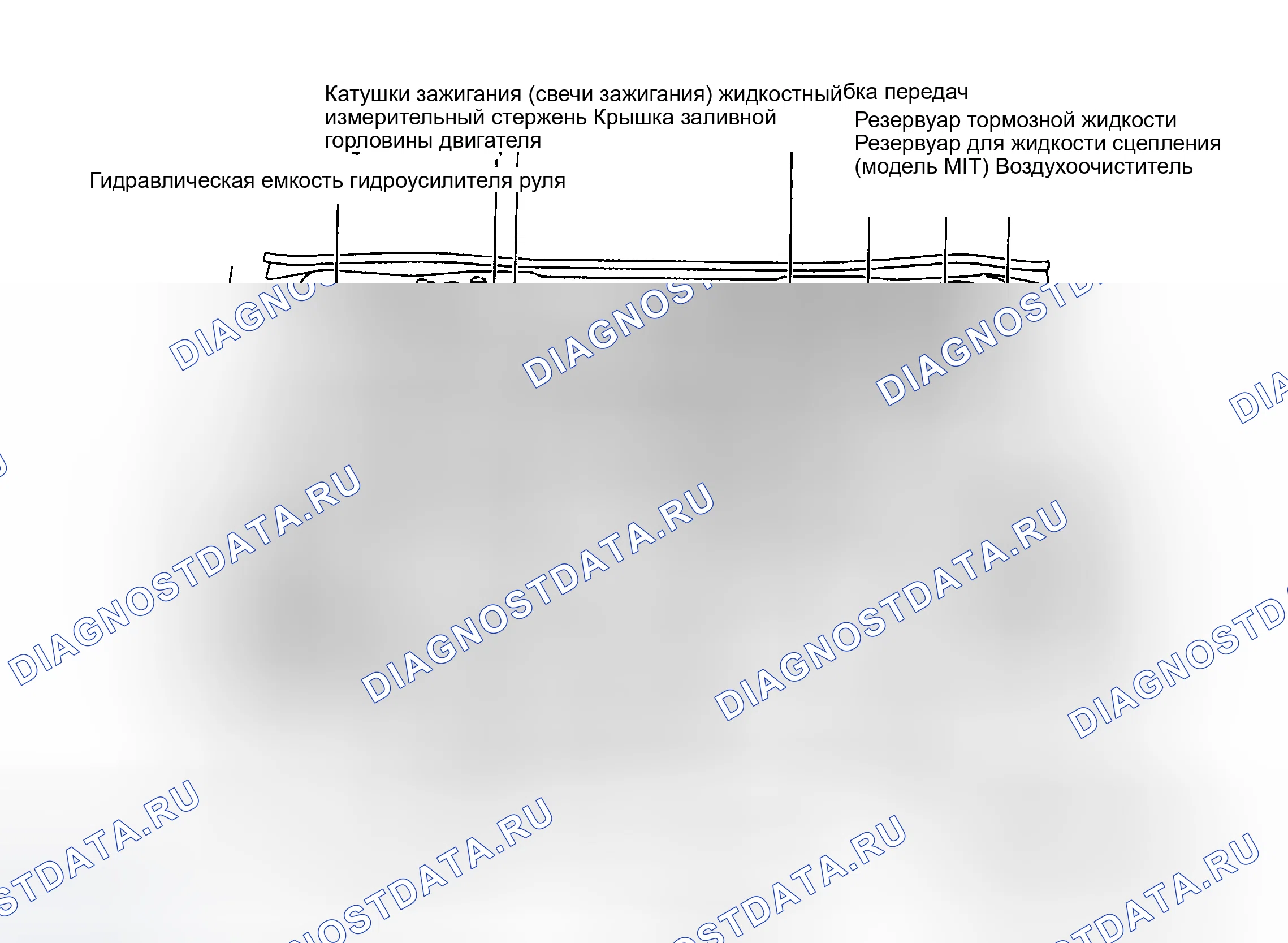 Рис. 4: РАСПОЛОЖЕНИЕ ТОЧЕК ОБСЛУЖИВАНИЯ. Nissan Maxima A32