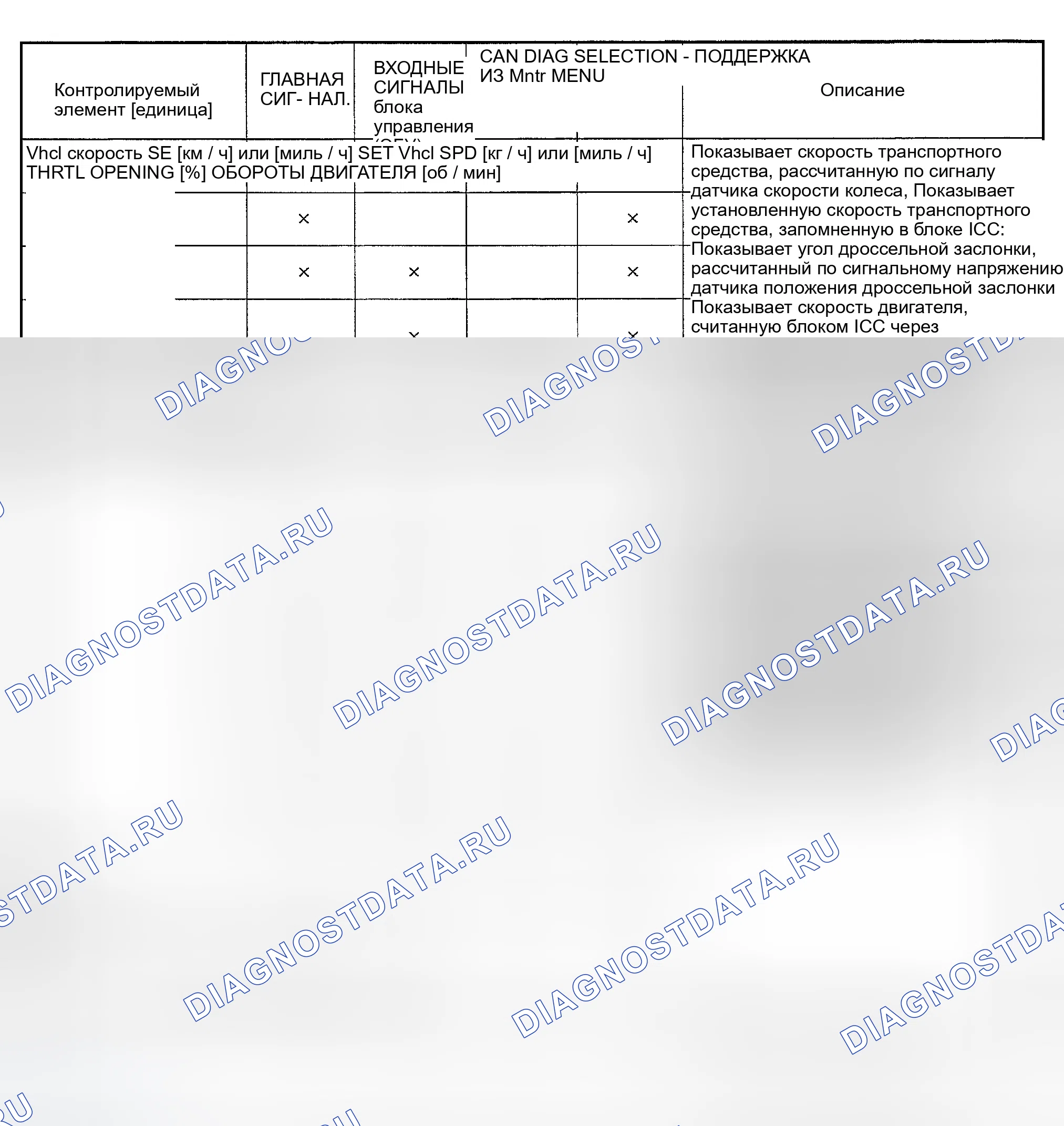 Рис. 4: Контролируемый элемент. Infiniti FX35 I