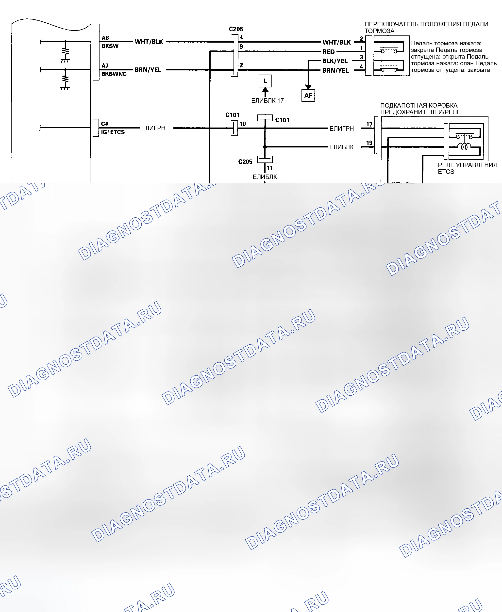 Рис. 52. Honda Ridgeline I