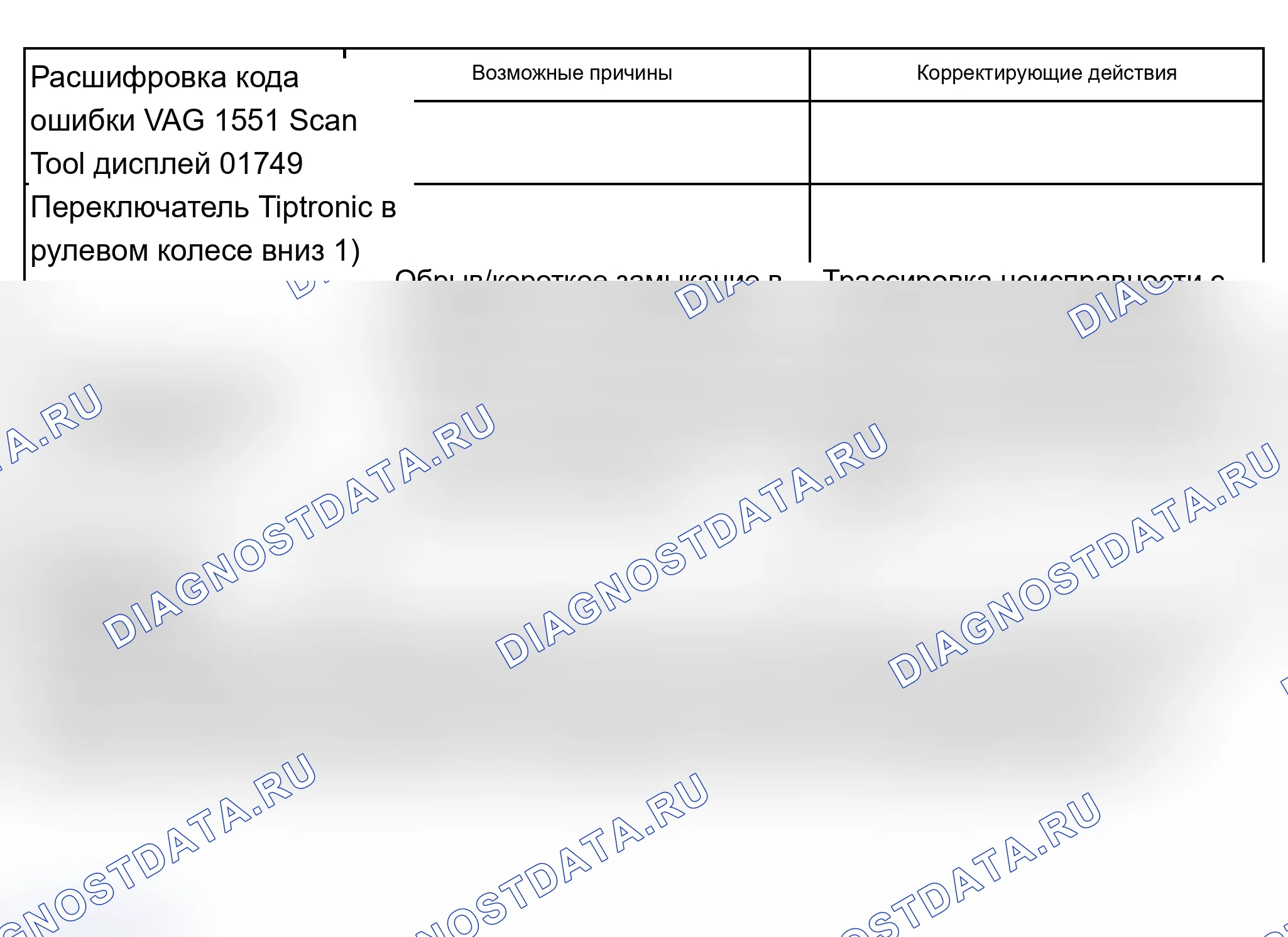 Рис. 280. Audi A6 C5 рестайлинг