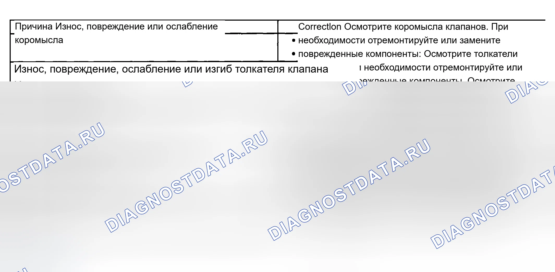 Рис. 383: Осечка базового двигателя с аномальным шумом клапанного механизма. Chevrolet Blazer S15 рестайлинг