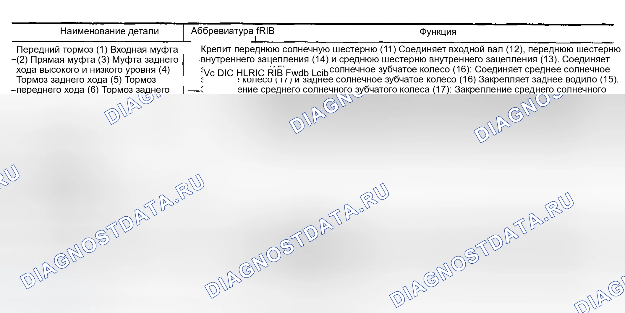 Рис. 159: Функция сцепления и тормоза. Infiniti FX35 I